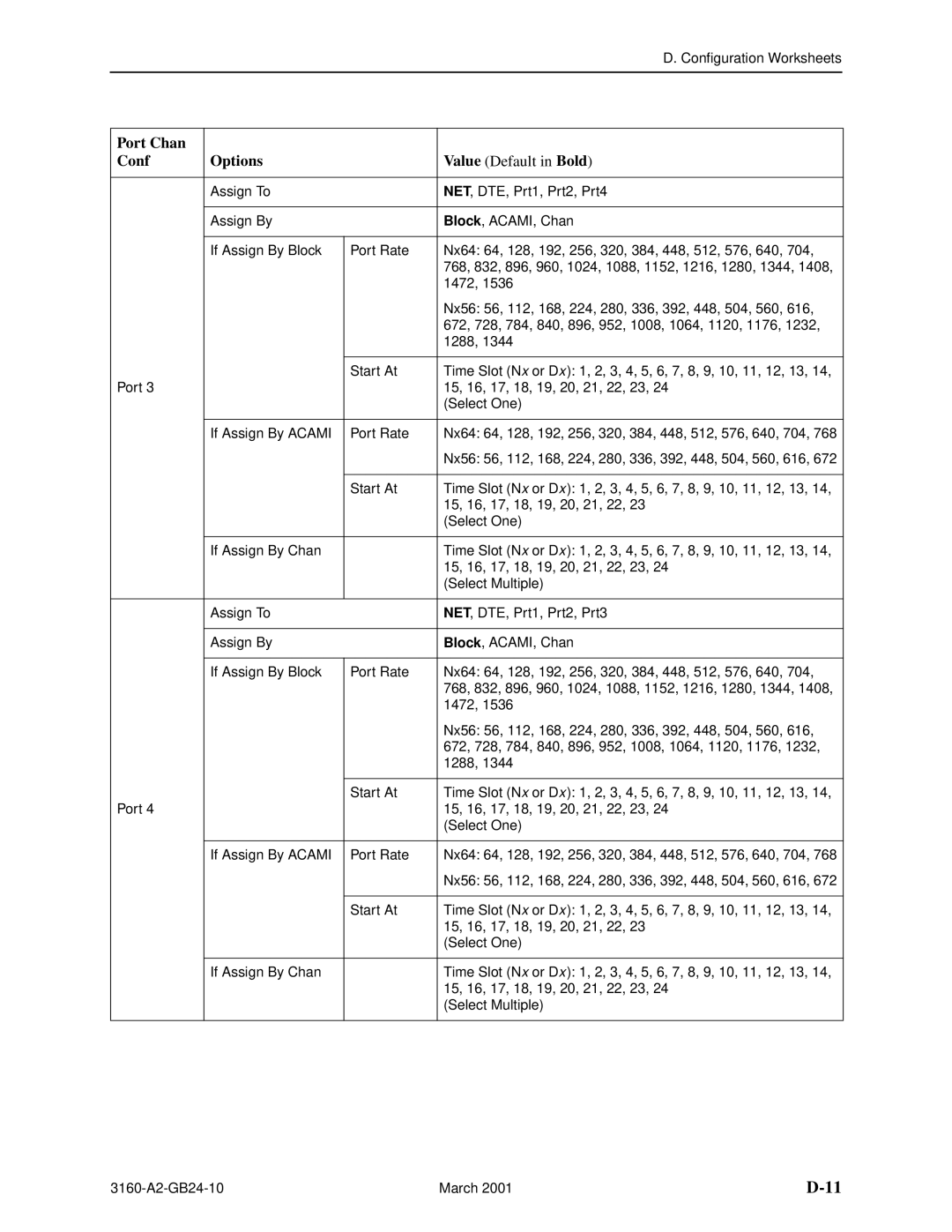 Paradyne and 3165-A4, 3160-A4, 3161 manual Port Chan Conf Options 