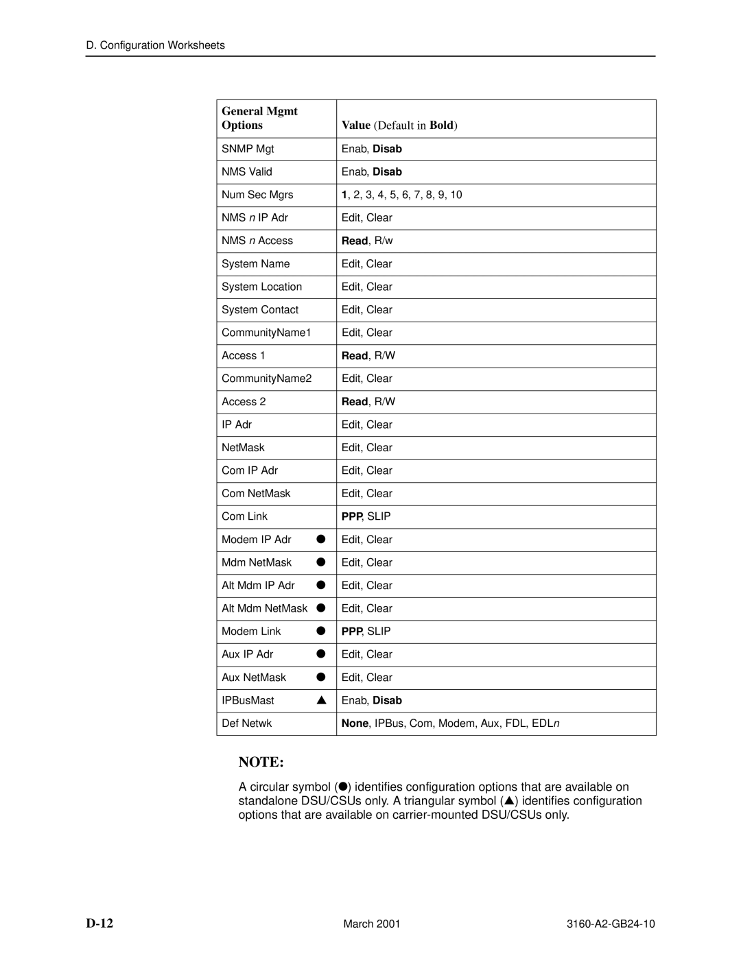 Paradyne 3160-A4, and 3165-A4, 3161 manual General Mgmt Options 