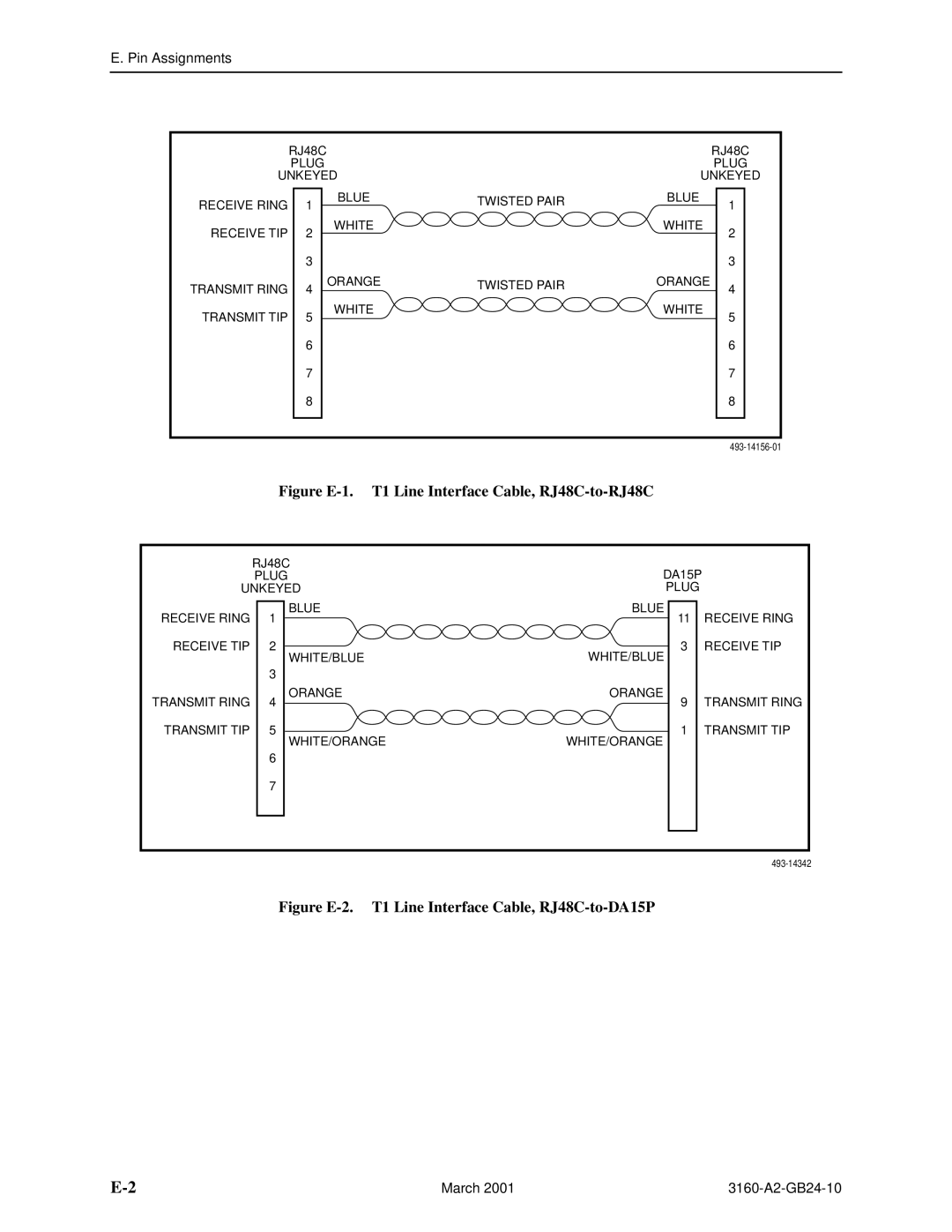 Paradyne 3161, and 3165-A4, 3160-A4 manual Figure E-1. T1 Line Interface Cable, RJ48C-to-RJ48C 