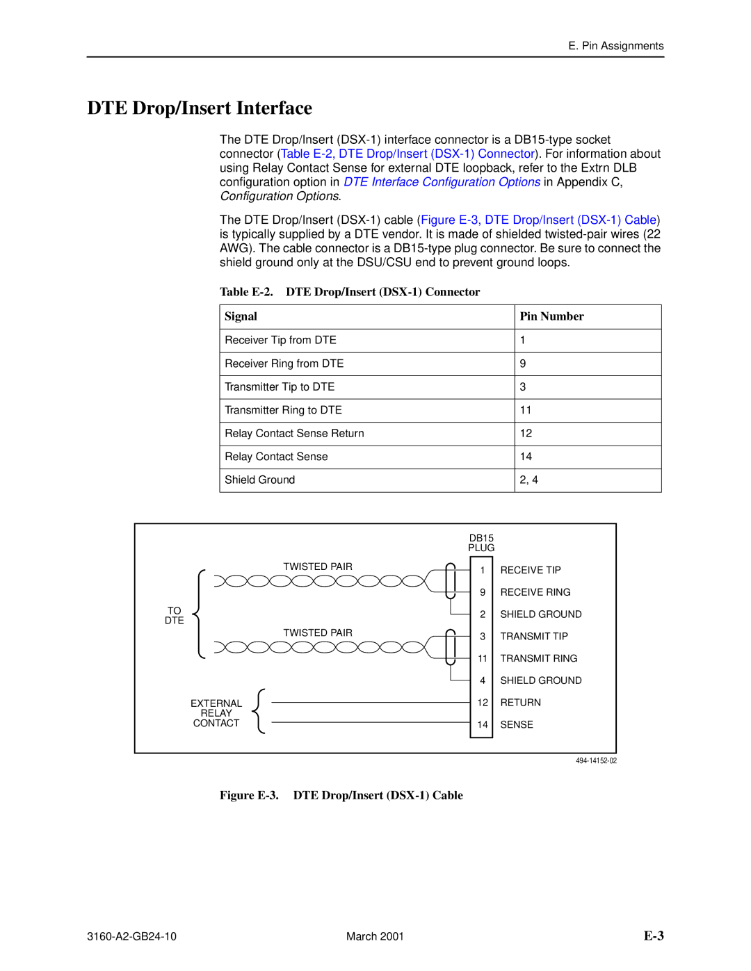 Paradyne and 3165-A4, 3160-A4, 3161 manual DTE Drop/Insert Interface, Figure E-3. DTE Drop/Insert DSX-1 Cable 