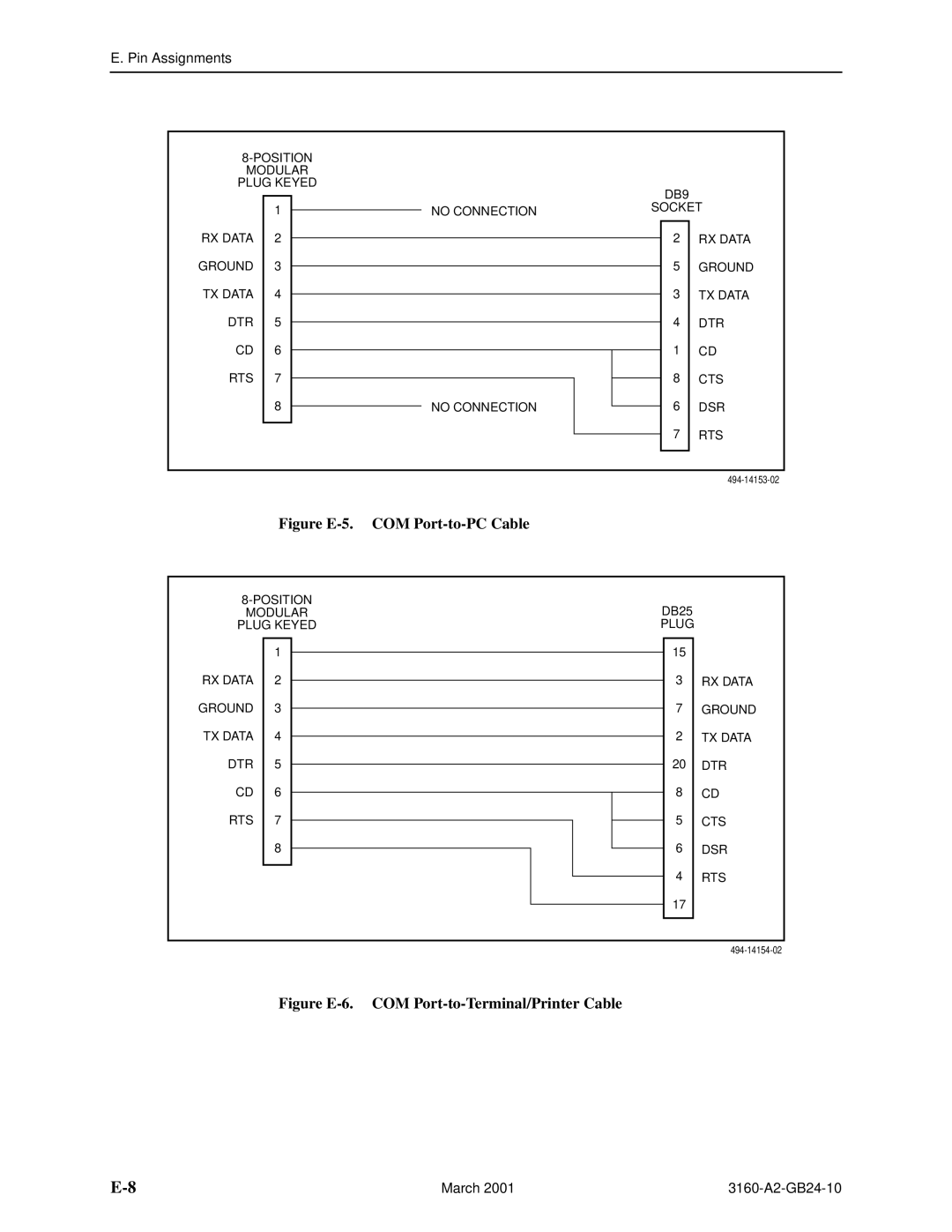 Paradyne 3161, and 3165-A4, 3160-A4 manual Figure E-5. COM Port-to-PC Cable 