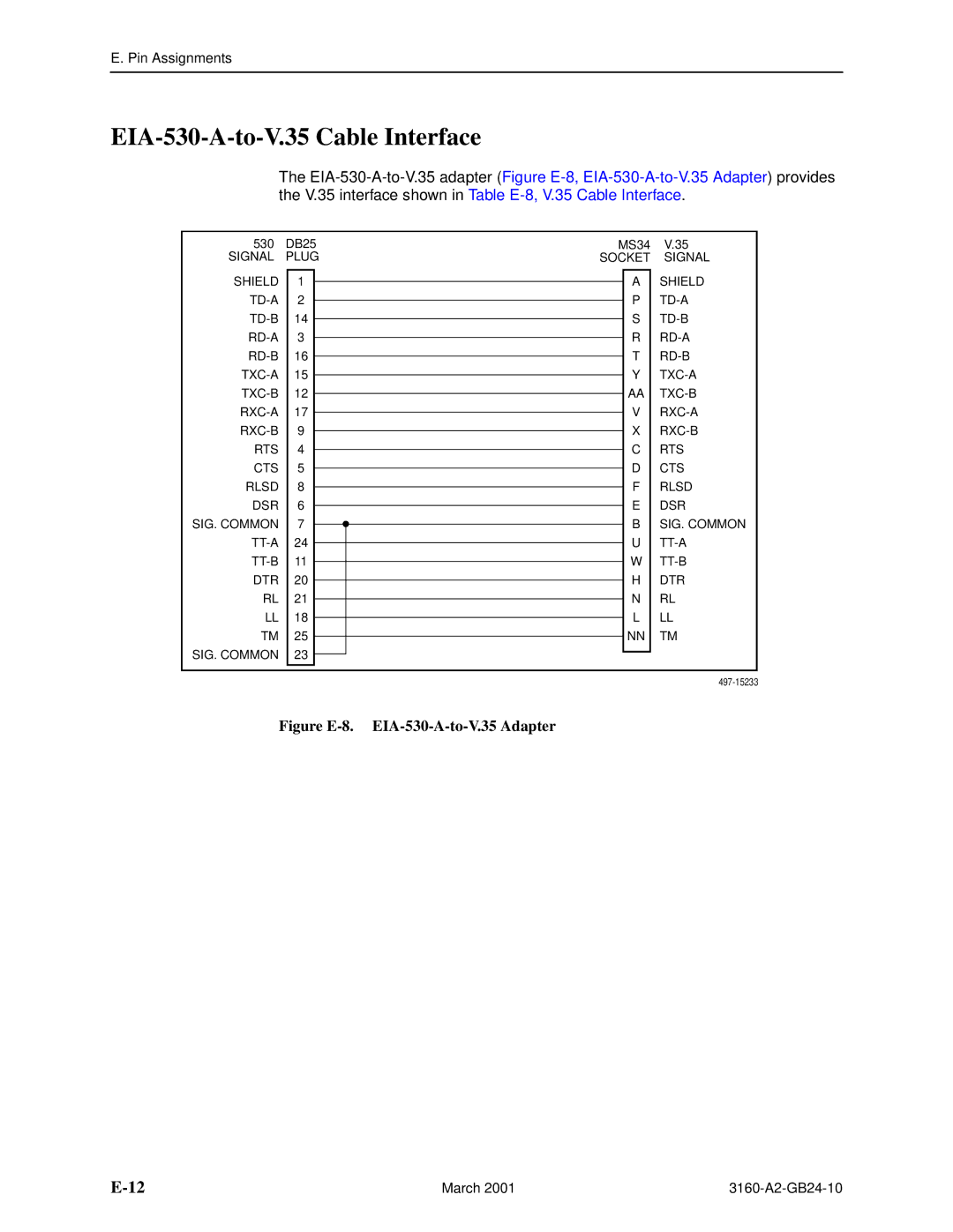 Paradyne and 3165-A4, 3160-A4, 3161 manual EIA-530-A-to-V.35 Cable Interface, Figure E-8. EIA-530-A-to-V.35 Adapter 