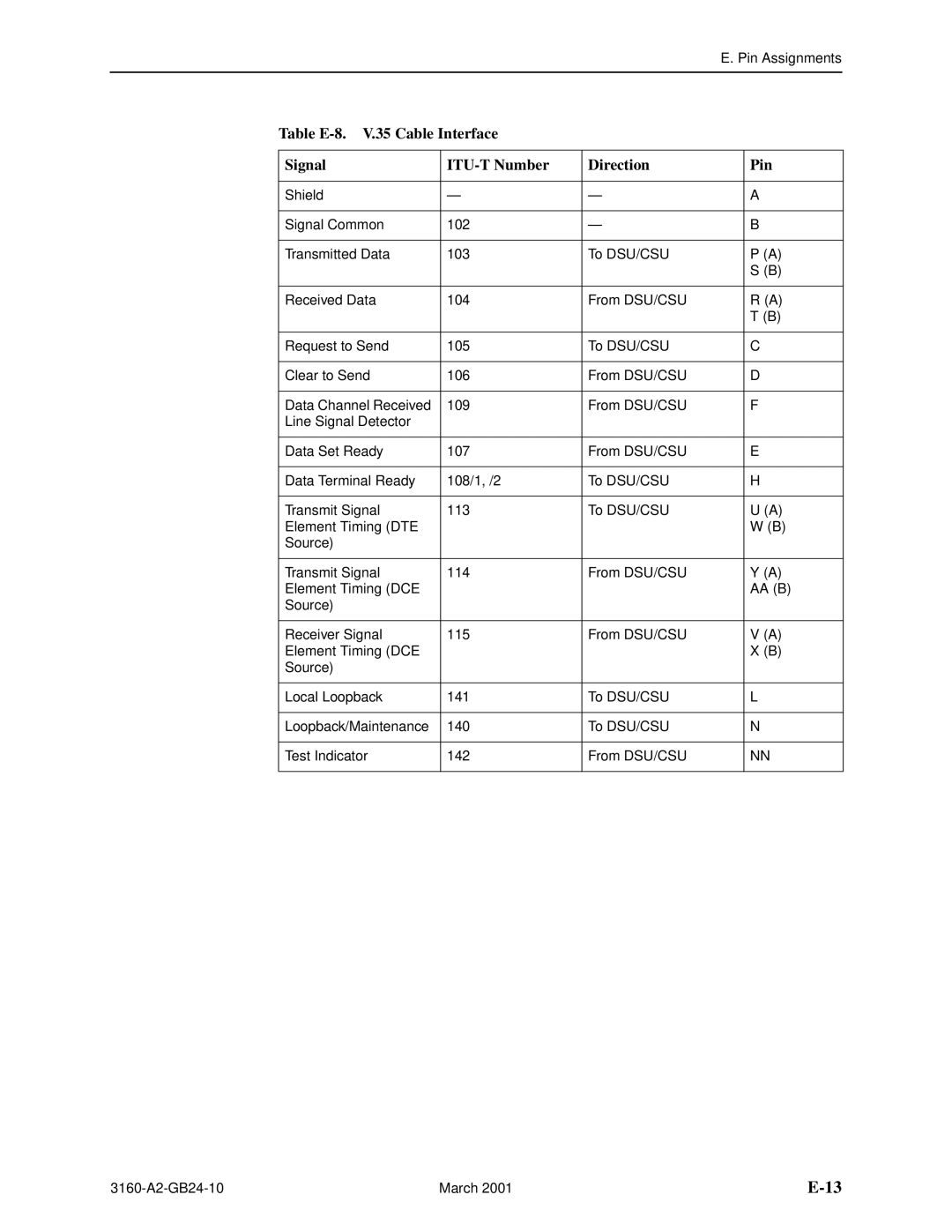 Paradyne 3160-A4, and 3165-A4, 3161 manual Pin Assignments 