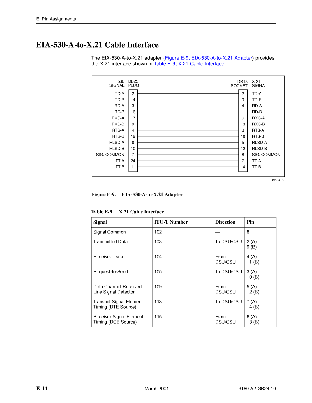 Paradyne 3161, and 3165-A4, 3160-A4 manual EIA-530-A-to-X.21 Cable Interface 