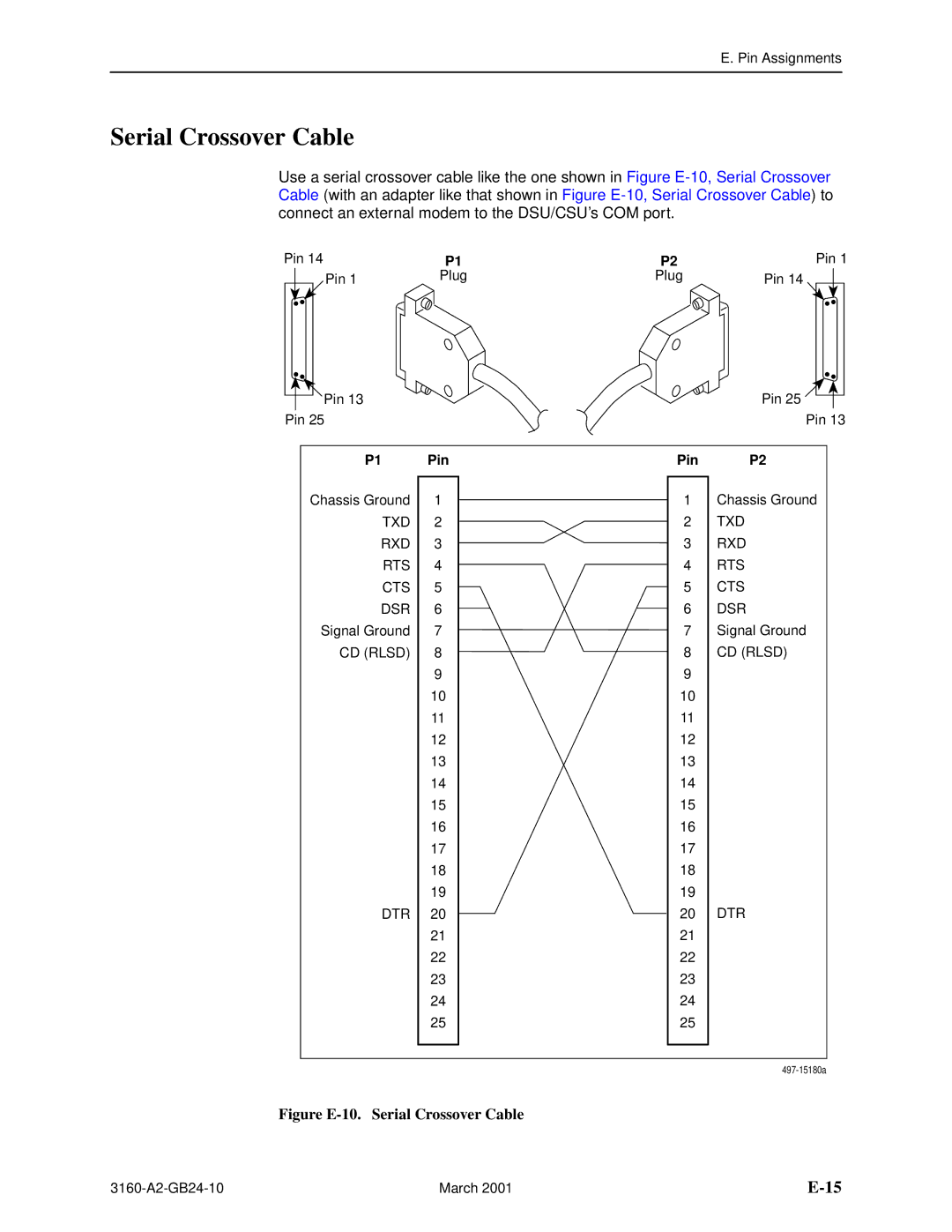 Paradyne and 3165-A4, 3160-A4, 3161 manual Serial Crossover Cable, Pin P2 