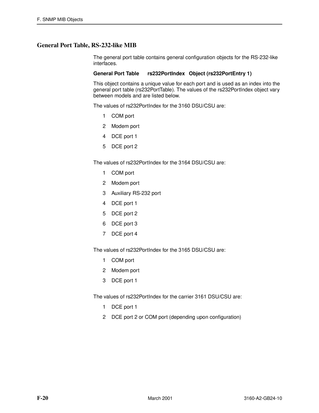 Paradyne 3161, and 3165-A4 General Port Table, RS-232-like MIB, General Port Table rs232PortIndex Object rs232PortEntry 