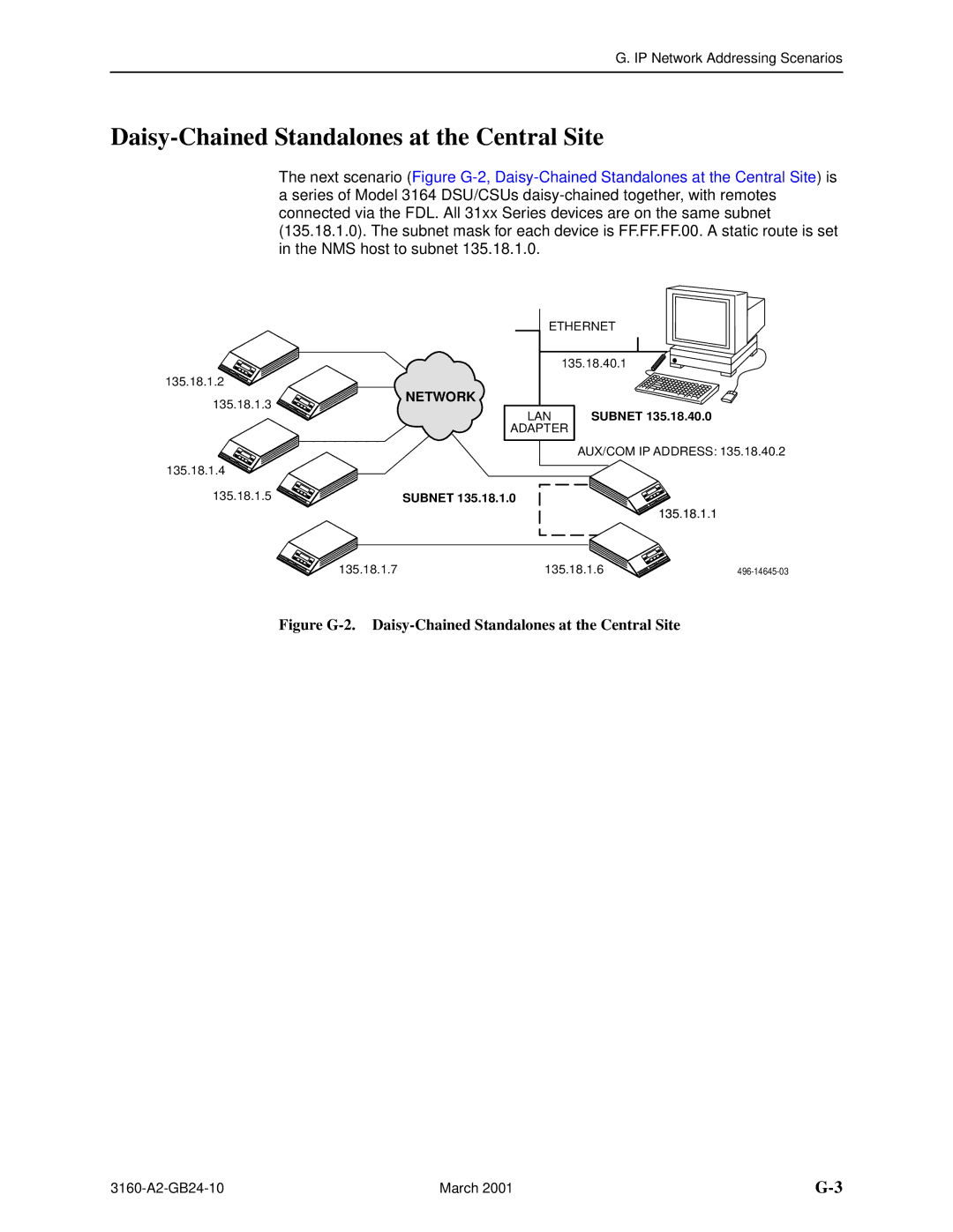 Paradyne 3161, and 3165-A4, 3160-A4 manual Figure G-2. Daisy-Chained Standalones at the Central Site 