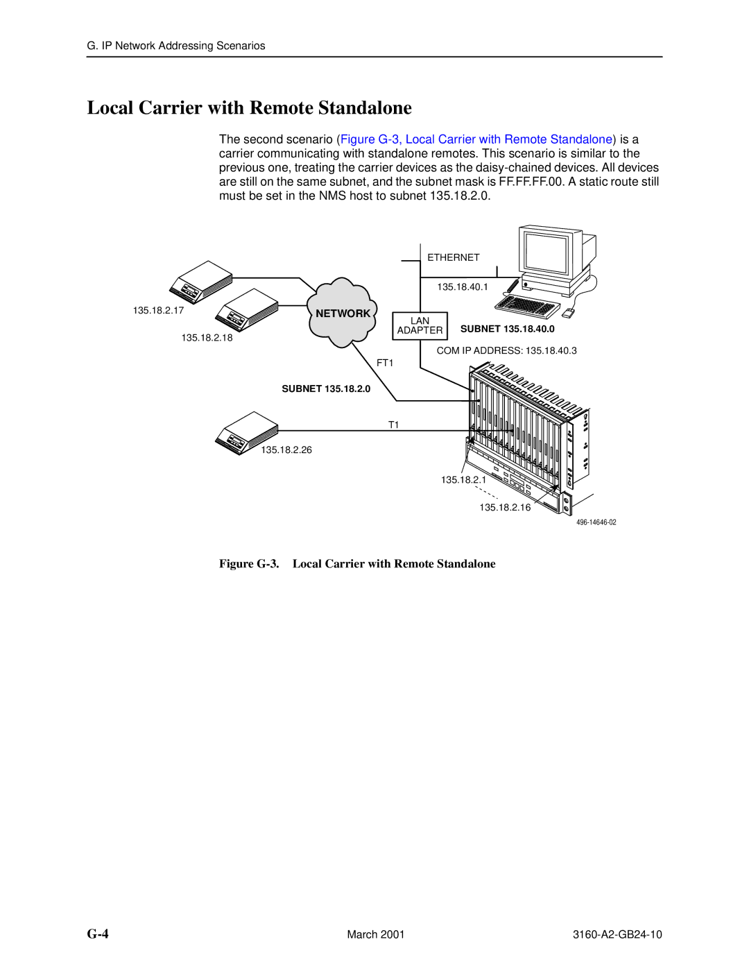 Paradyne and 3165-A4, 3160-A4, 3161 manual Figure G-3. Local Carrier with Remote Standalone 