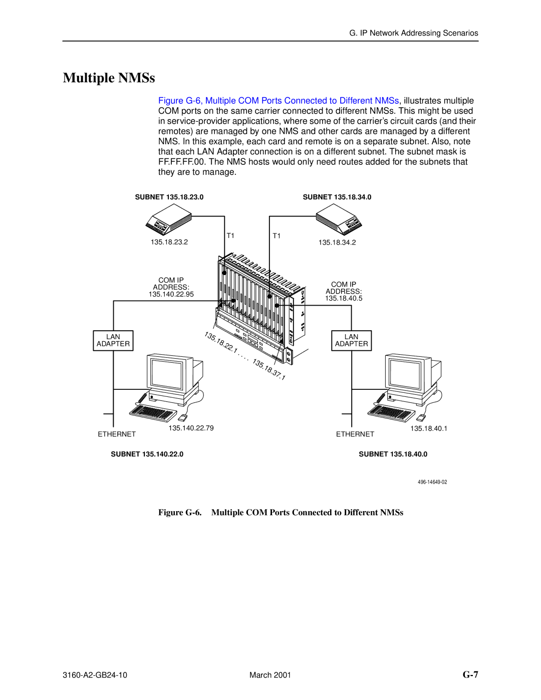 Paradyne and 3165-A4, 3160-A4, 3161 manual Multiple NMSs, Figure G-6. Multiple COM Ports Connected to Different NMSs 