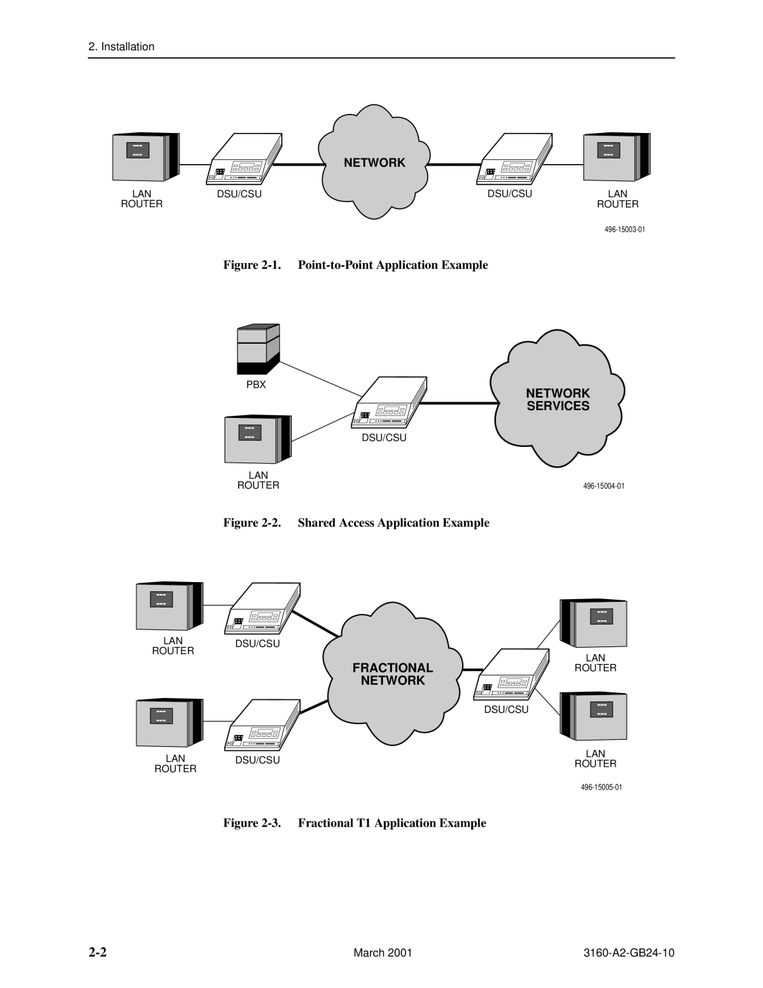 Paradyne 3160-A4, and 3165-A4, 3161 manual Network 