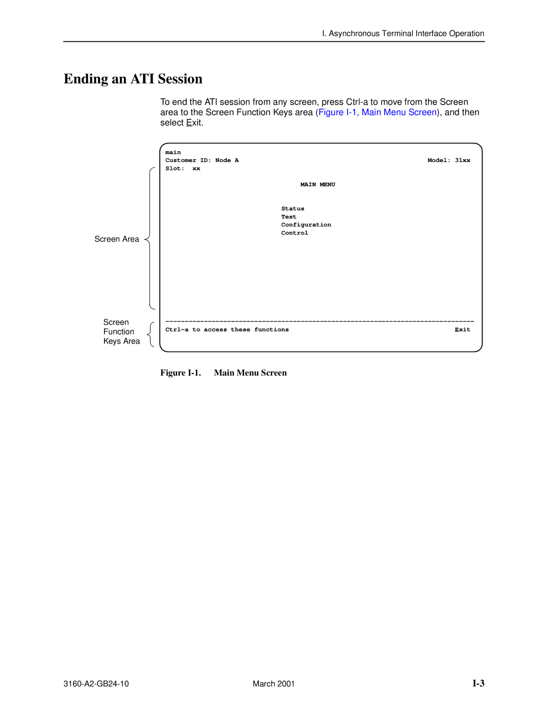 Paradyne 3161, and 3165-A4, 3160-A4 manual Ending an ATI Session, Figure I-1. Main Menu Screen 