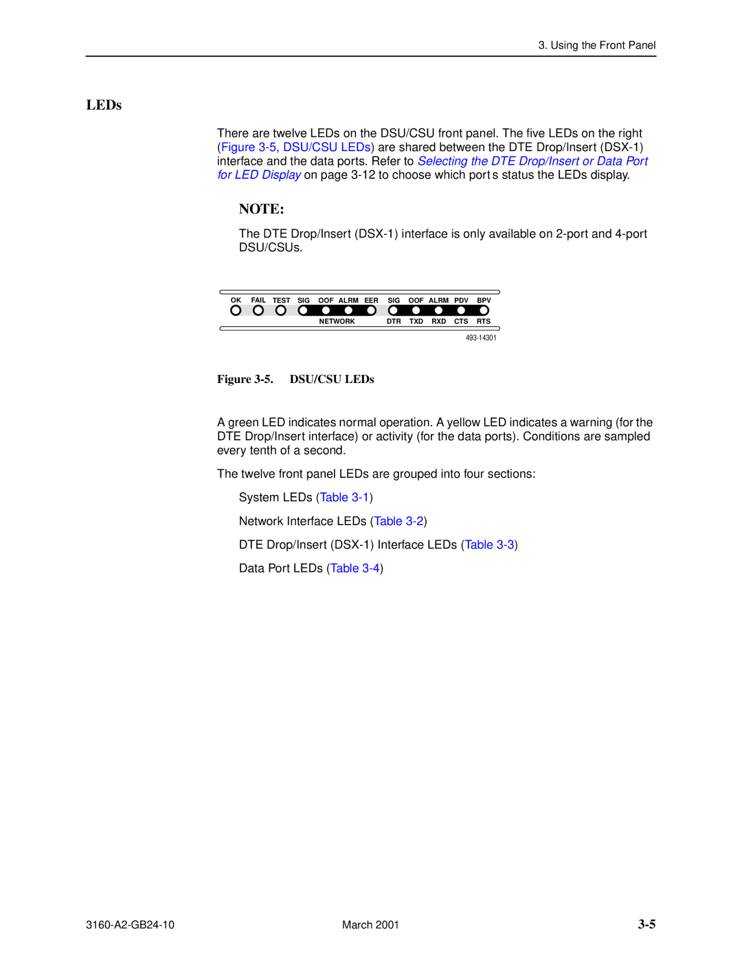 Paradyne 3160-A4, and 3165-A4, 3161 manual DSU/CSU LEDs 