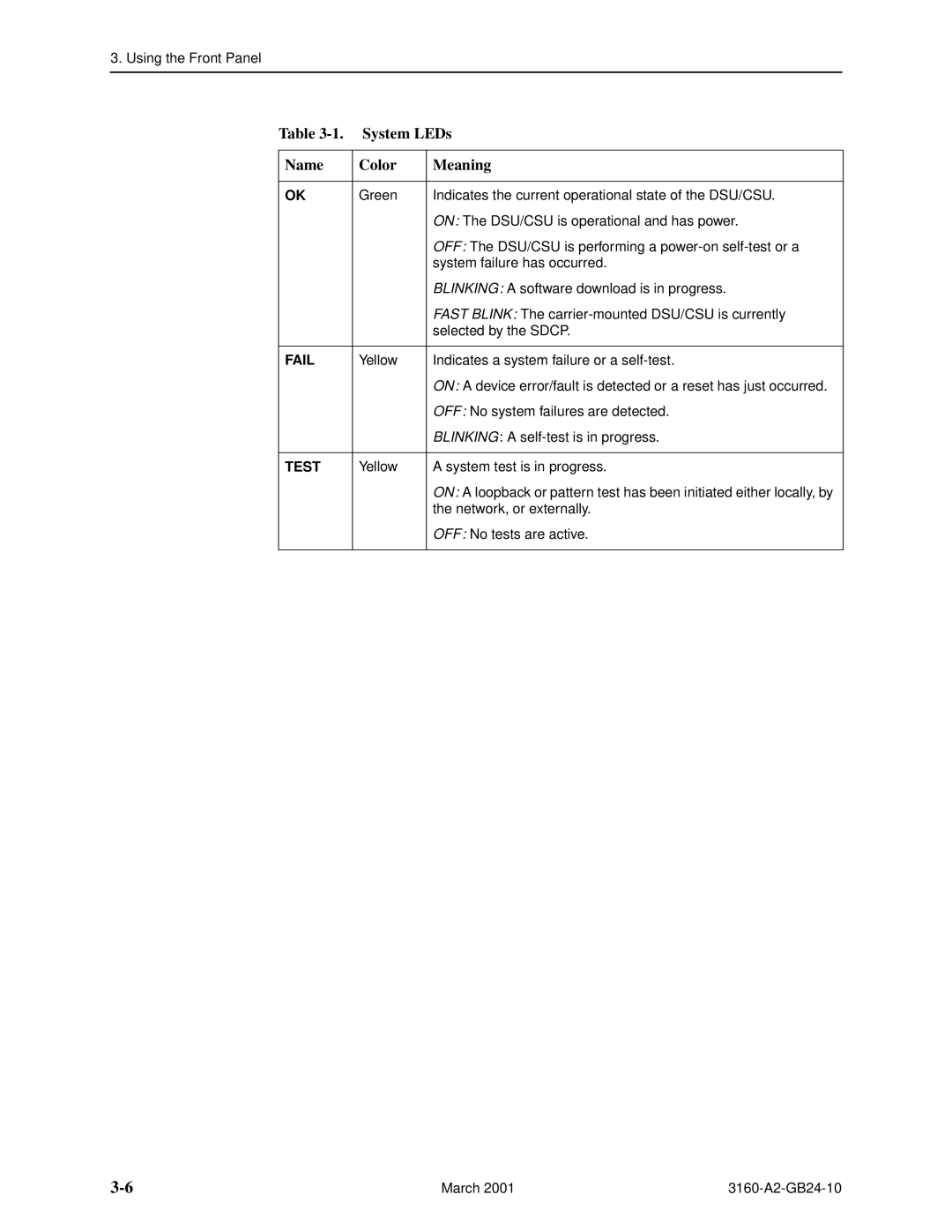 Paradyne 3161, and 3165-A4, 3160-A4 manual System LEDs Name Color Meaning, Fail 