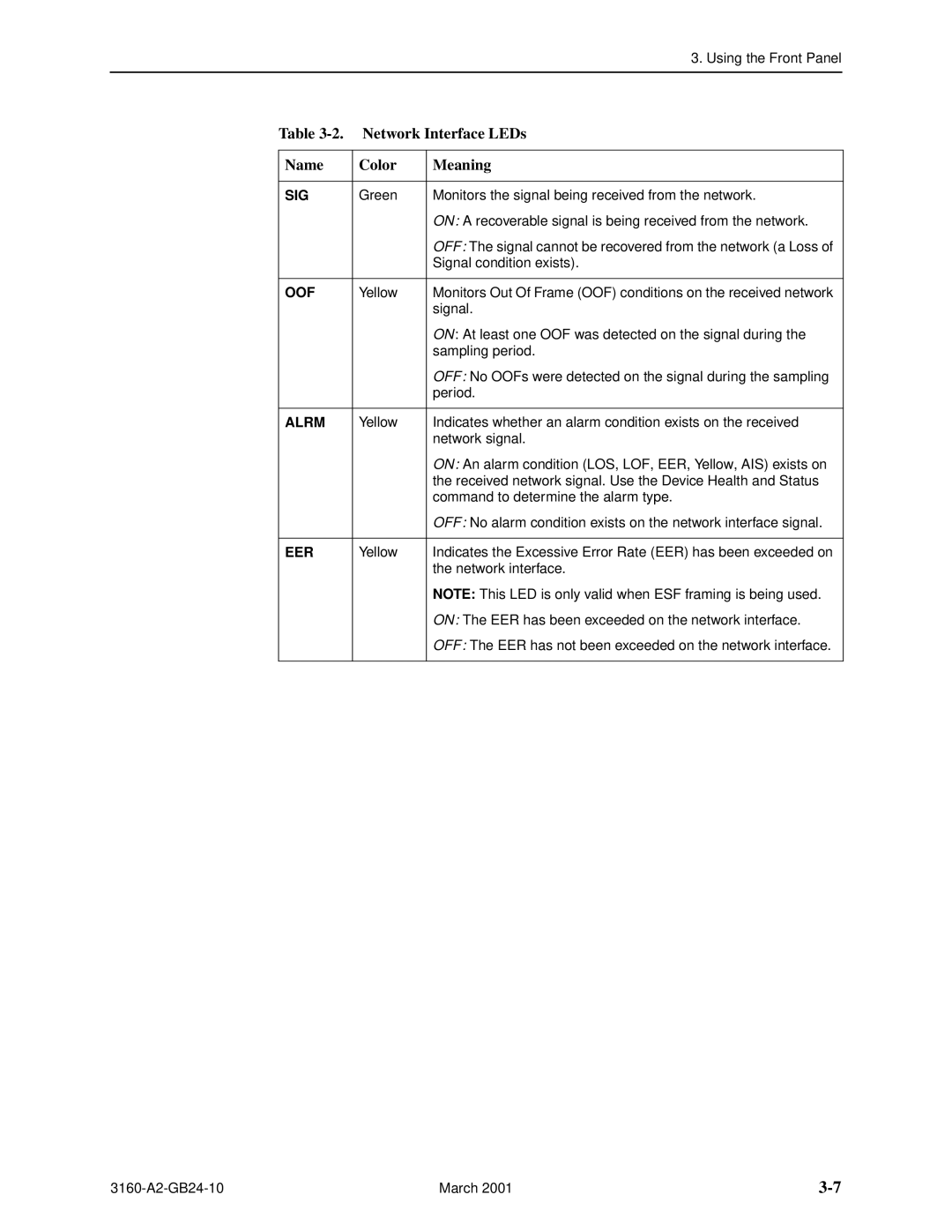 Paradyne and 3165-A4, 3160-A4, 3161 manual Network Interface LEDs, Name Color Meaning 