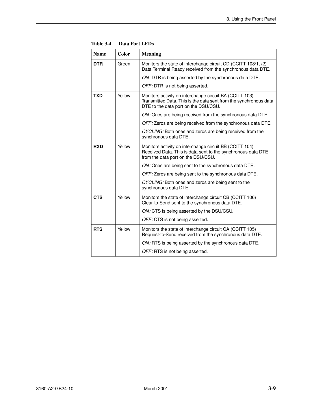 Paradyne 3161, and 3165-A4, 3160-A4 manual Data Port LEDs Name Color Meaning, Dtr 