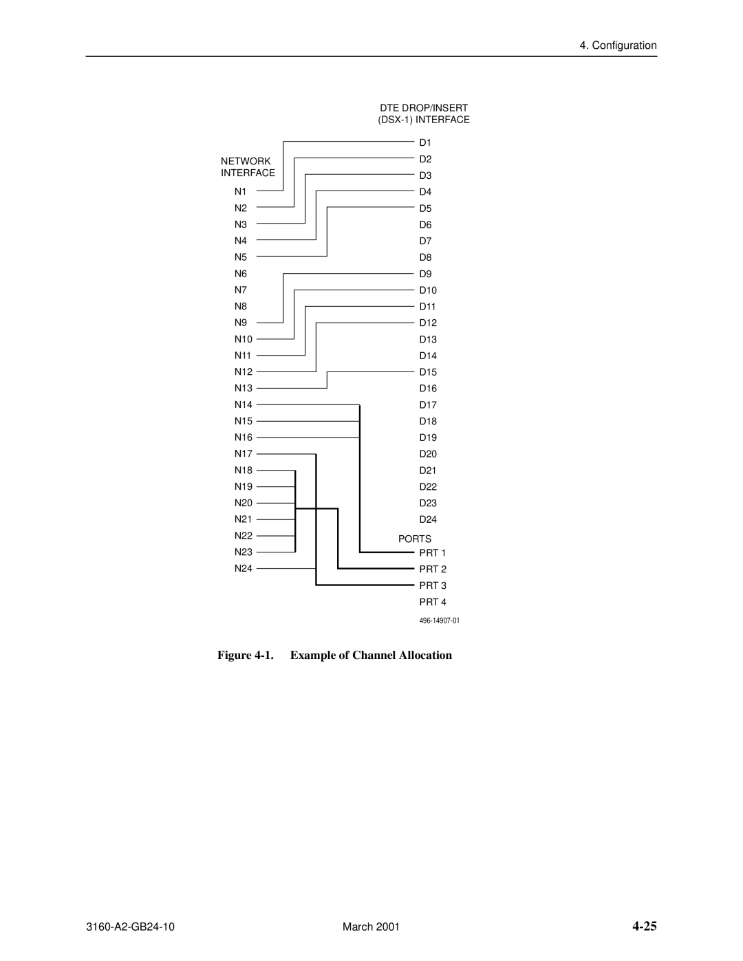 Paradyne 3160-A4, and 3165-A4, 3161 manual Example of Channel Allocation 