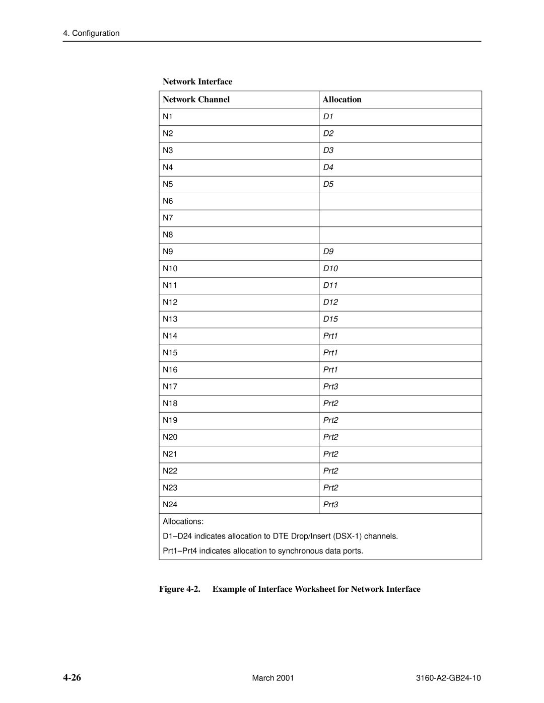 Paradyne 3161, 3160-A4 Network Interface Network Channel Allocation, Example of Interface Worksheet for Network Interface 