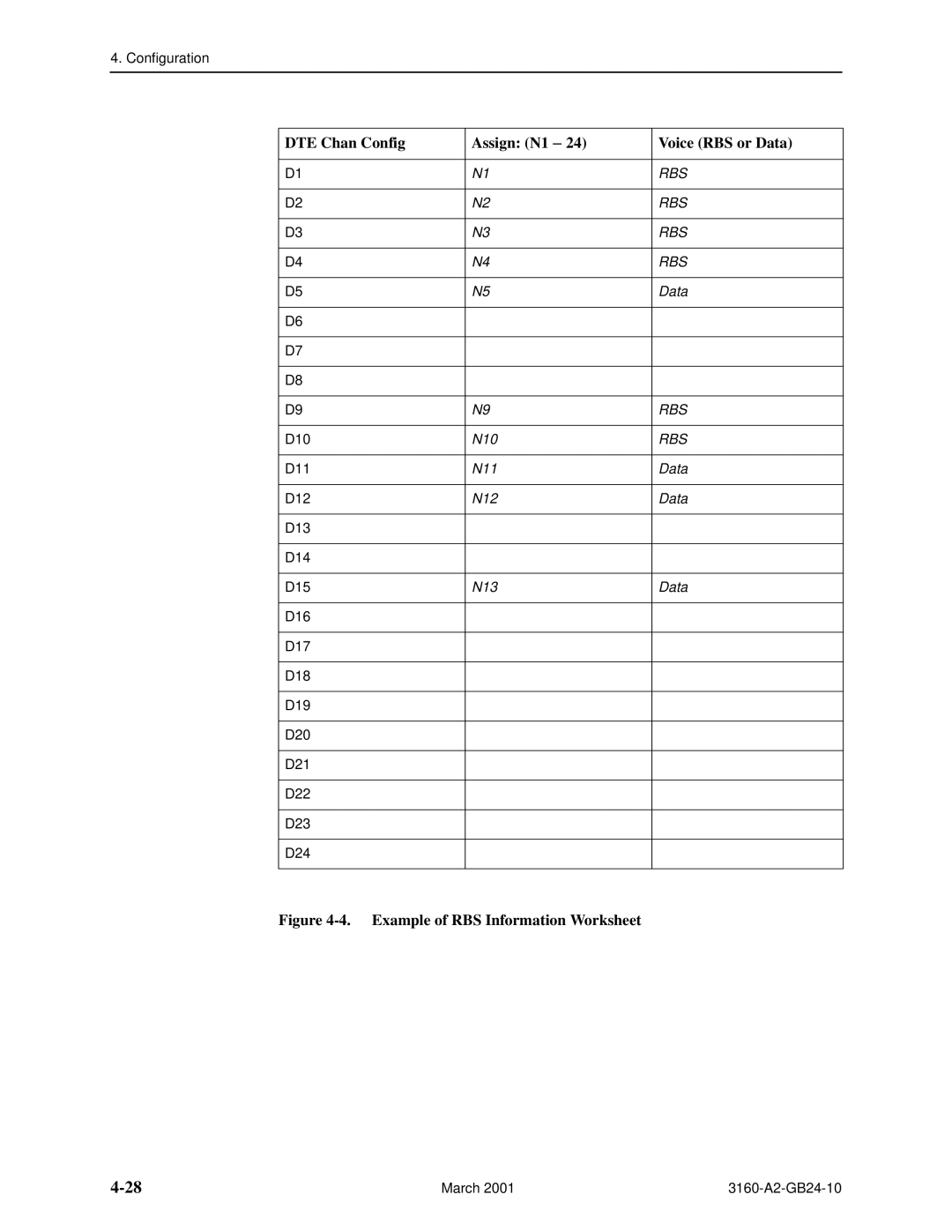 Paradyne 3160-A4, and 3165-A4, 3161 manual DTE Chan Config Assign N1 Voice RBS or Data, Example of RBS Information Worksheet 