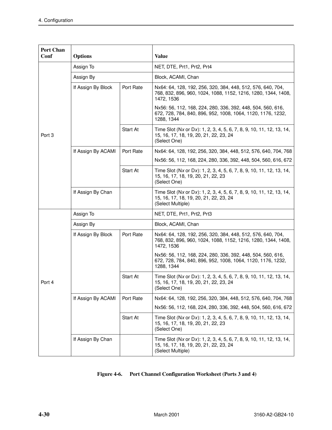 Paradyne and 3165-A4, 3160-A4, 3161 manual Port Channel Configuration Worksheet Ports 3 