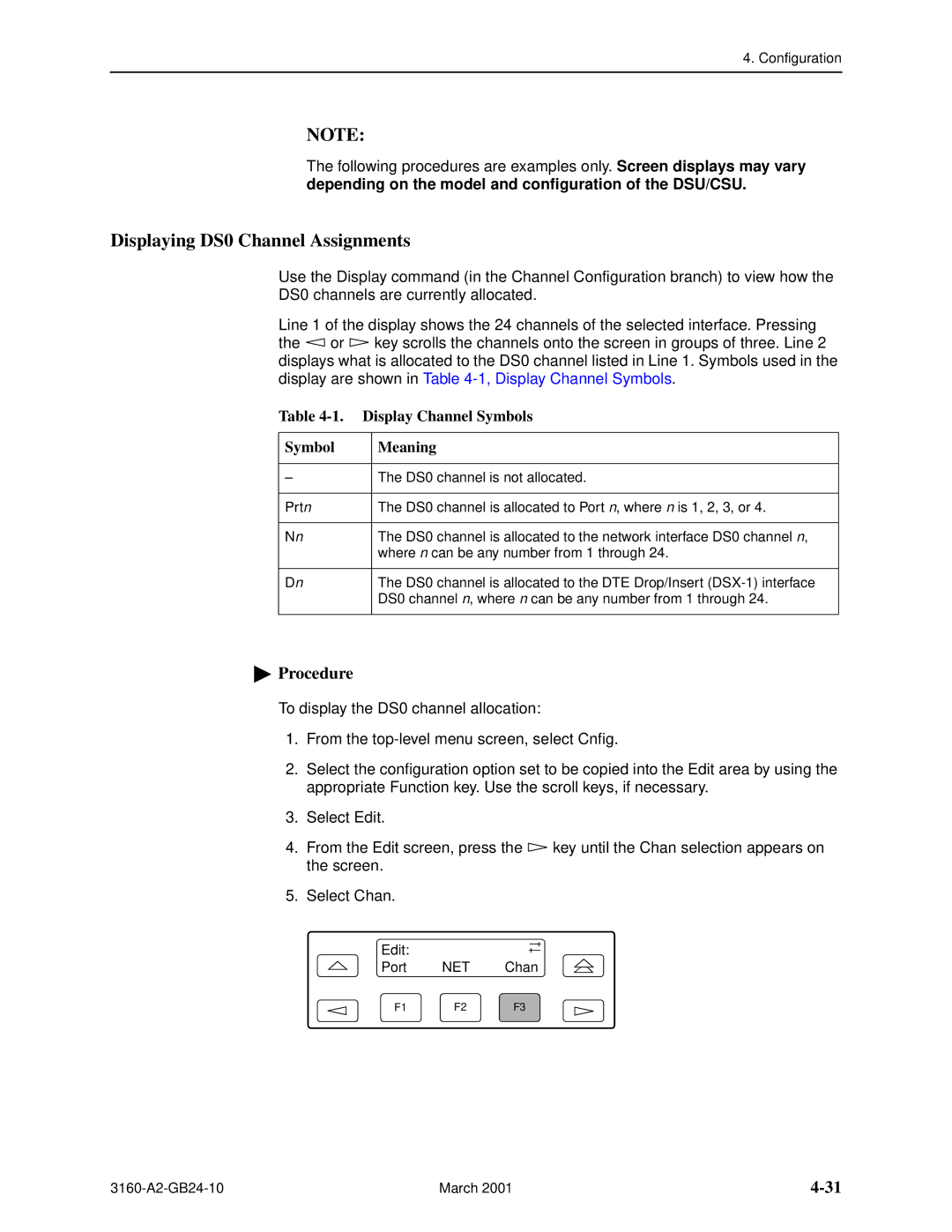 Paradyne 3160-A4, and 3165-A4, 3161 manual Displaying DS0 Channel Assignments, Display Channel Symbols Meaning 