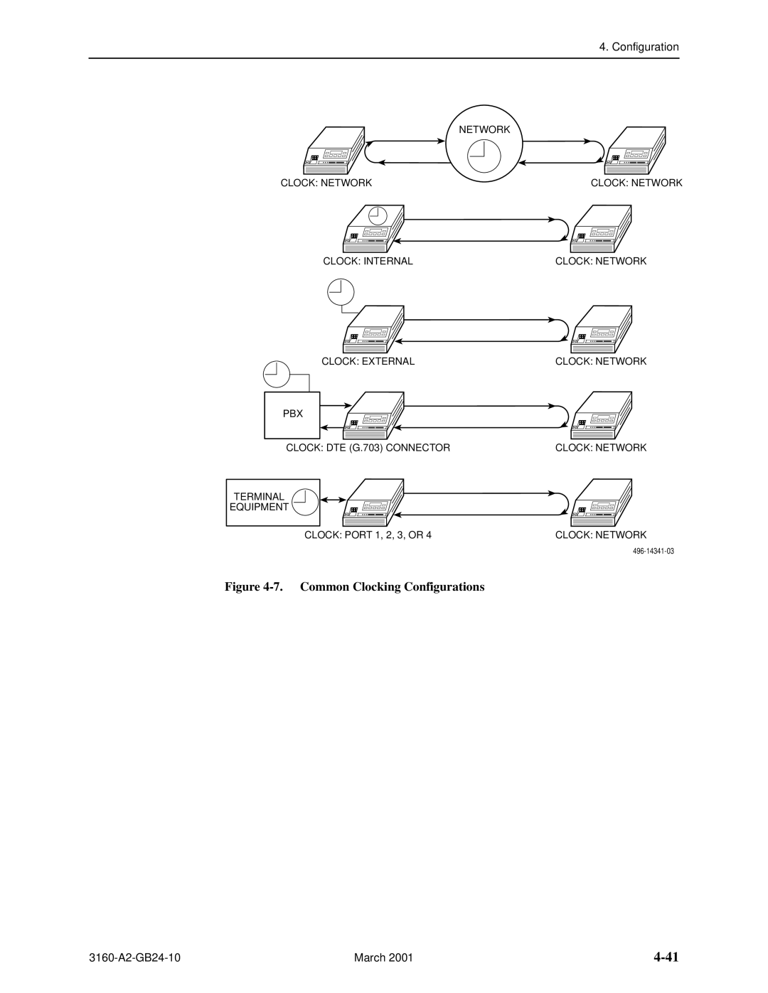 Paradyne 3161, and 3165-A4, 3160-A4 manual Common Clocking Configurations 