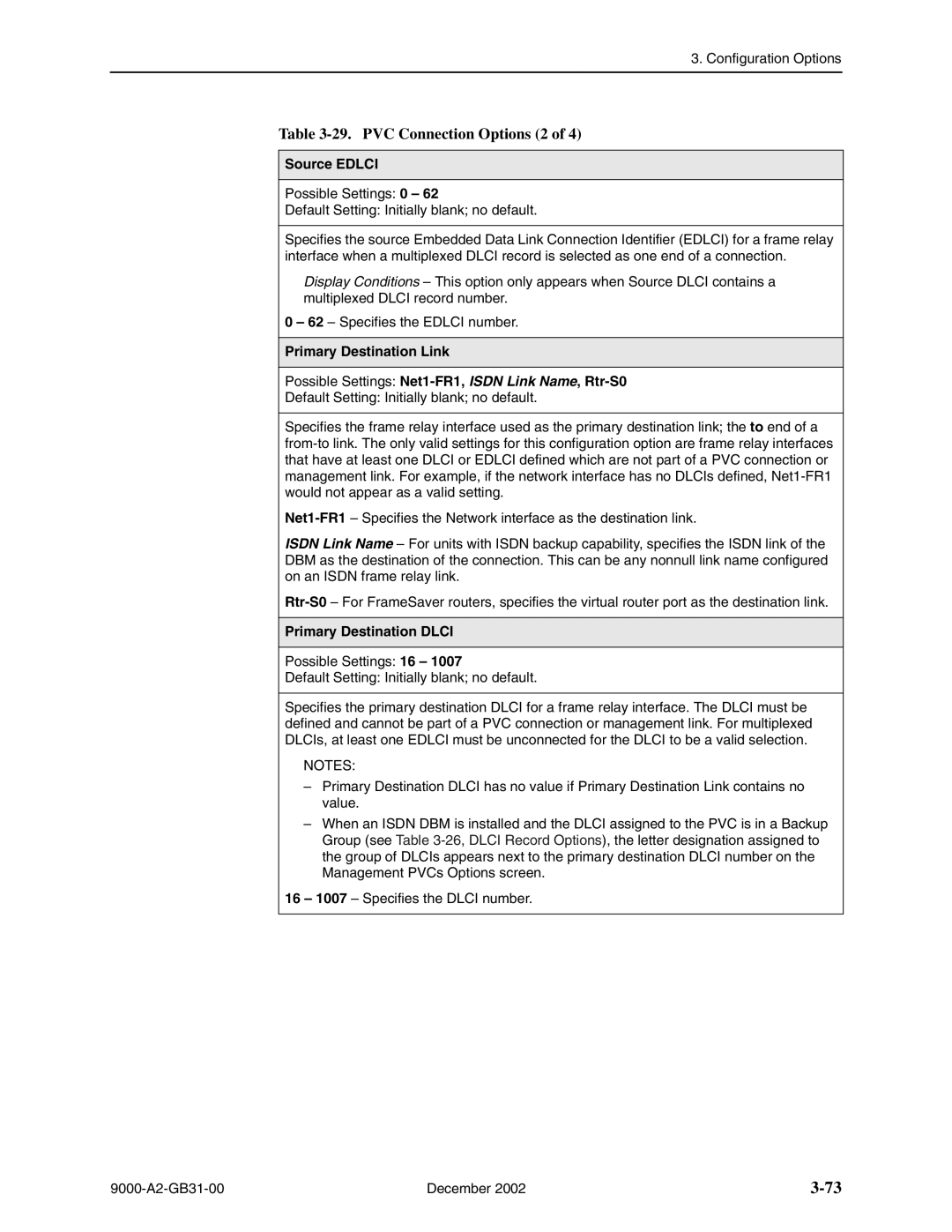 Paradyne 9128 standalone, 9623 PVC Connection Options 2, Source Edlci, Primary Destination Link, Primary Destination Dlci 