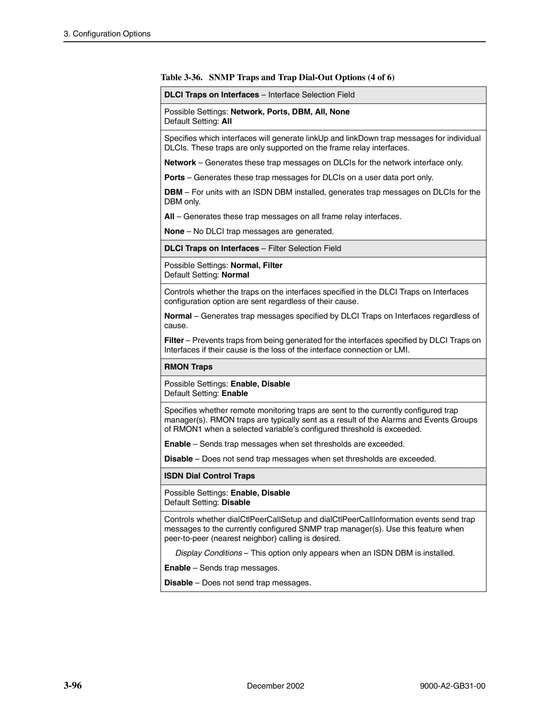 Paradyne 9783, 9623 Snmp Traps and Trap Dial-Out Options 4, Possible Settings Network, Ports, DBM, All, None, Rmon Traps 