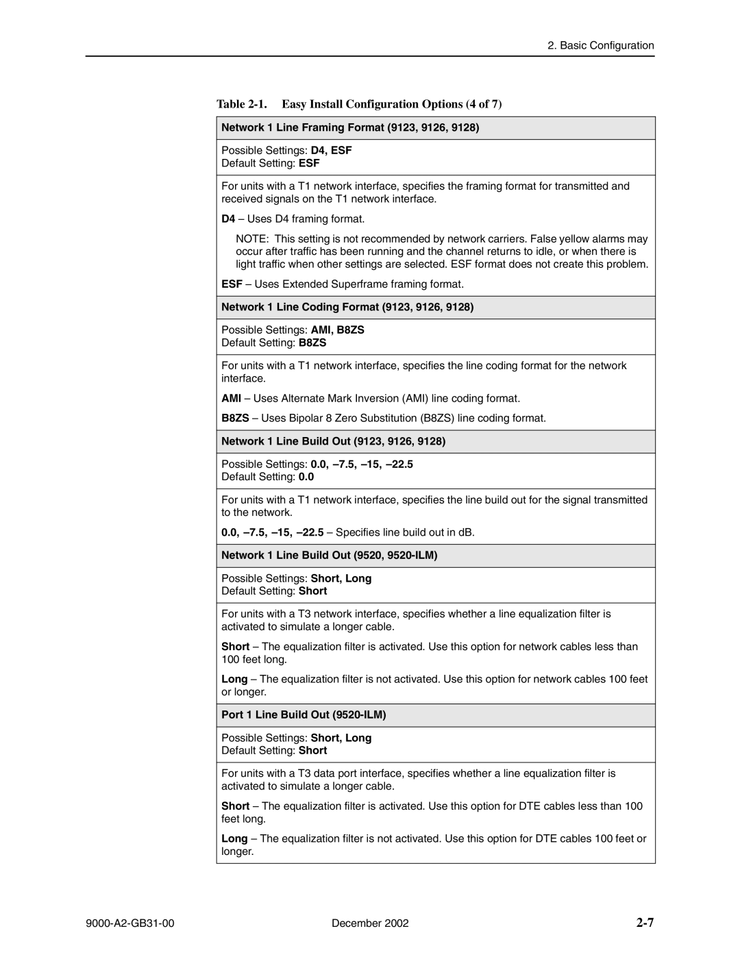 Paradyne 9623, and 9820-45M, 9820-2M, 9820-8M Easy Install Configuration Options 4, Network 1 Line Framing Format 9123, 9126 