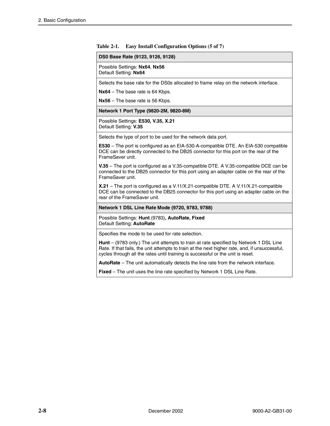 Paradyne 9788, 9623 Easy Install Configuration Options 5, DS0 Base Rate 9123, 9126, Network 1 Port Type 9820-2M, 9820-8M 