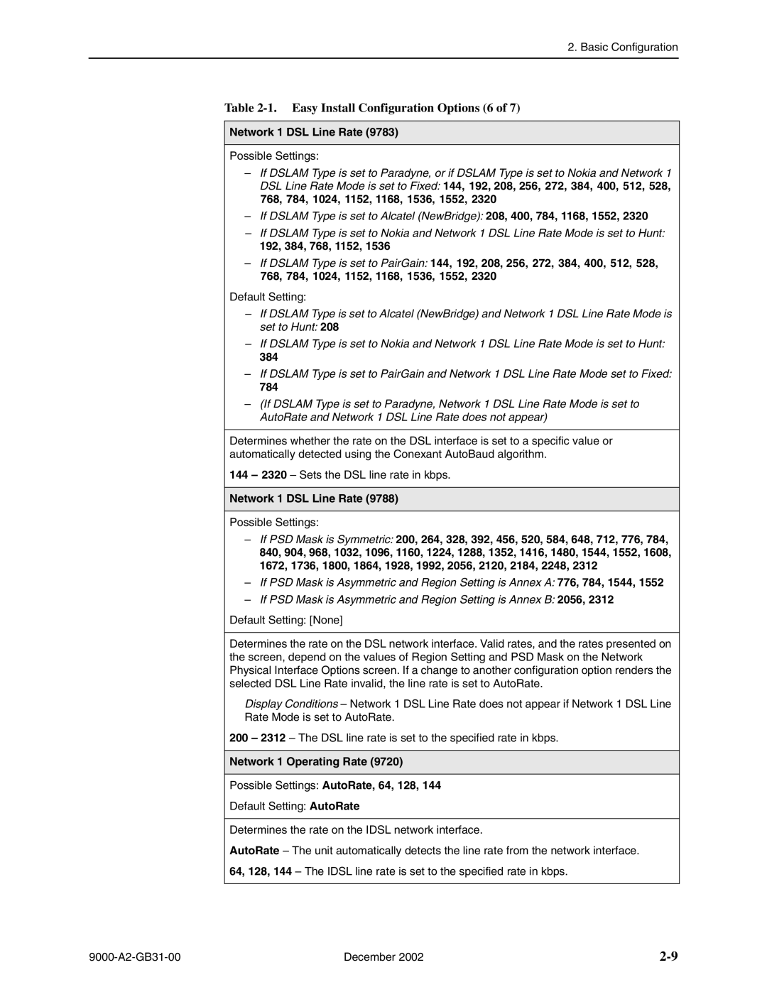 Paradyne 9128 standalone, and 9820-45M, 9820-2M Easy Install Configuration Options 6, Network 1 DSL Line Rate, 384, 784 
