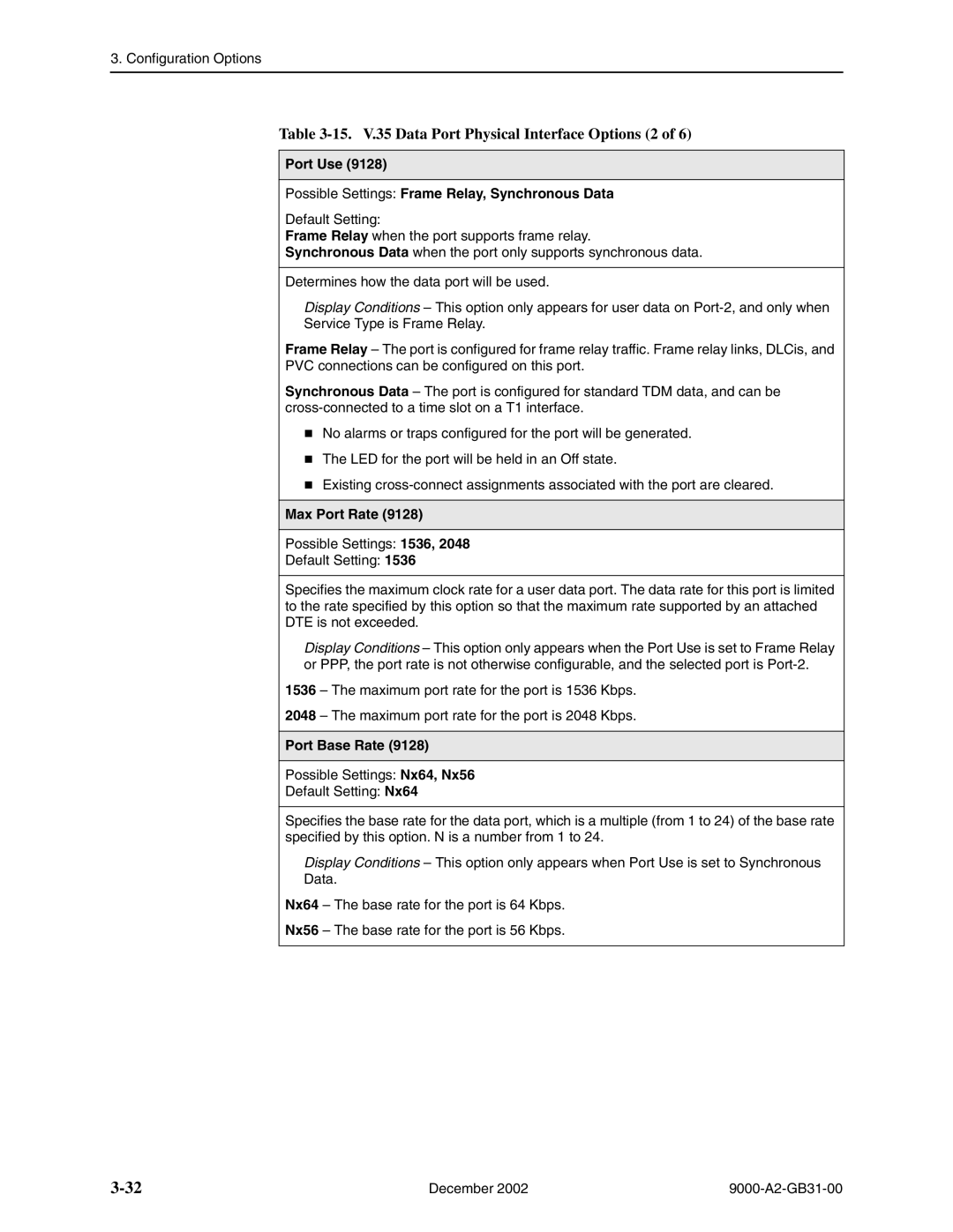 Paradyne 9788 15. V.35 Data Port Physical Interface Options 2, Port Use Possible Settings Frame Relay, Synchronous Data 