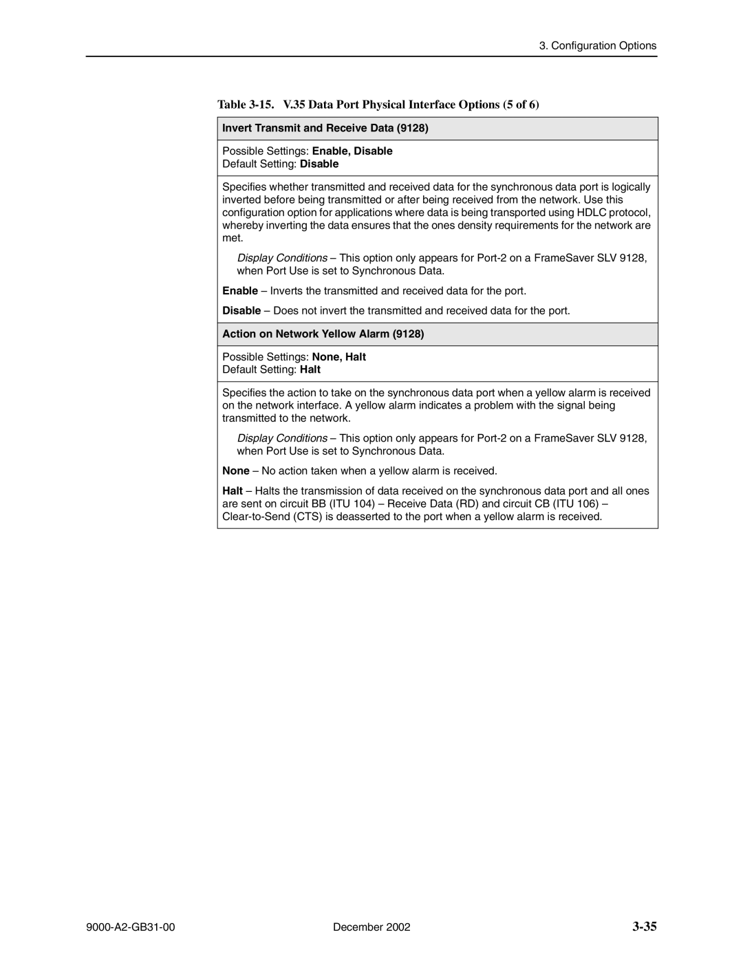 Paradyne 9128 carrier-mount, 9820-2M 15. V.35 Data Port Physical Interface Options 5, Invert Transmit and Receive Data 