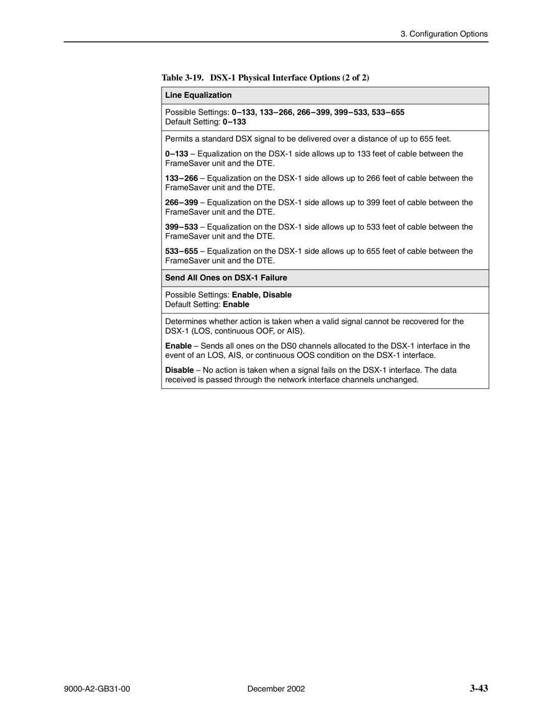 Paradyne 9128 standalone, and 9820-45M, 9820-2M, 9820-8M DSX-1 Physical Interface Options 2, Send All Ones on DSX-1 Failure 