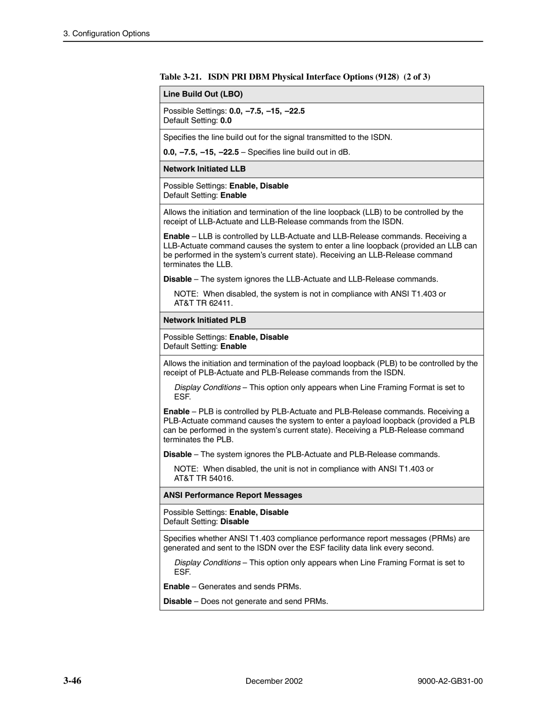 Paradyne 9783, 9820-2M Isdn PRI DBM Physical Interface Options 9128 2, Line Build Out LBO Possible Settings 0.0, -7.5, -15 