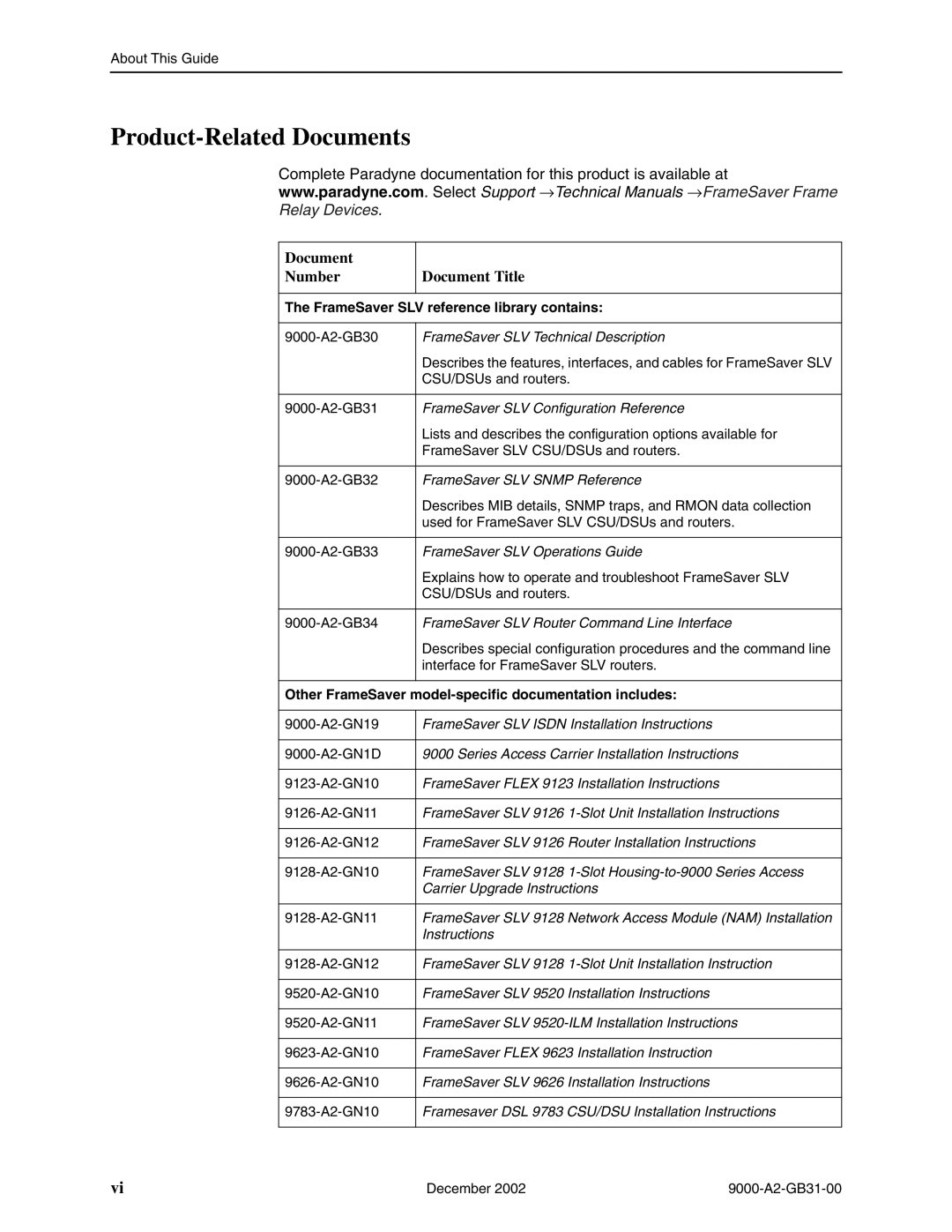 Paradyne 9783, 9623 Product-Related Documents, Document Number Document Title, FrameSaver SLV reference library contains 