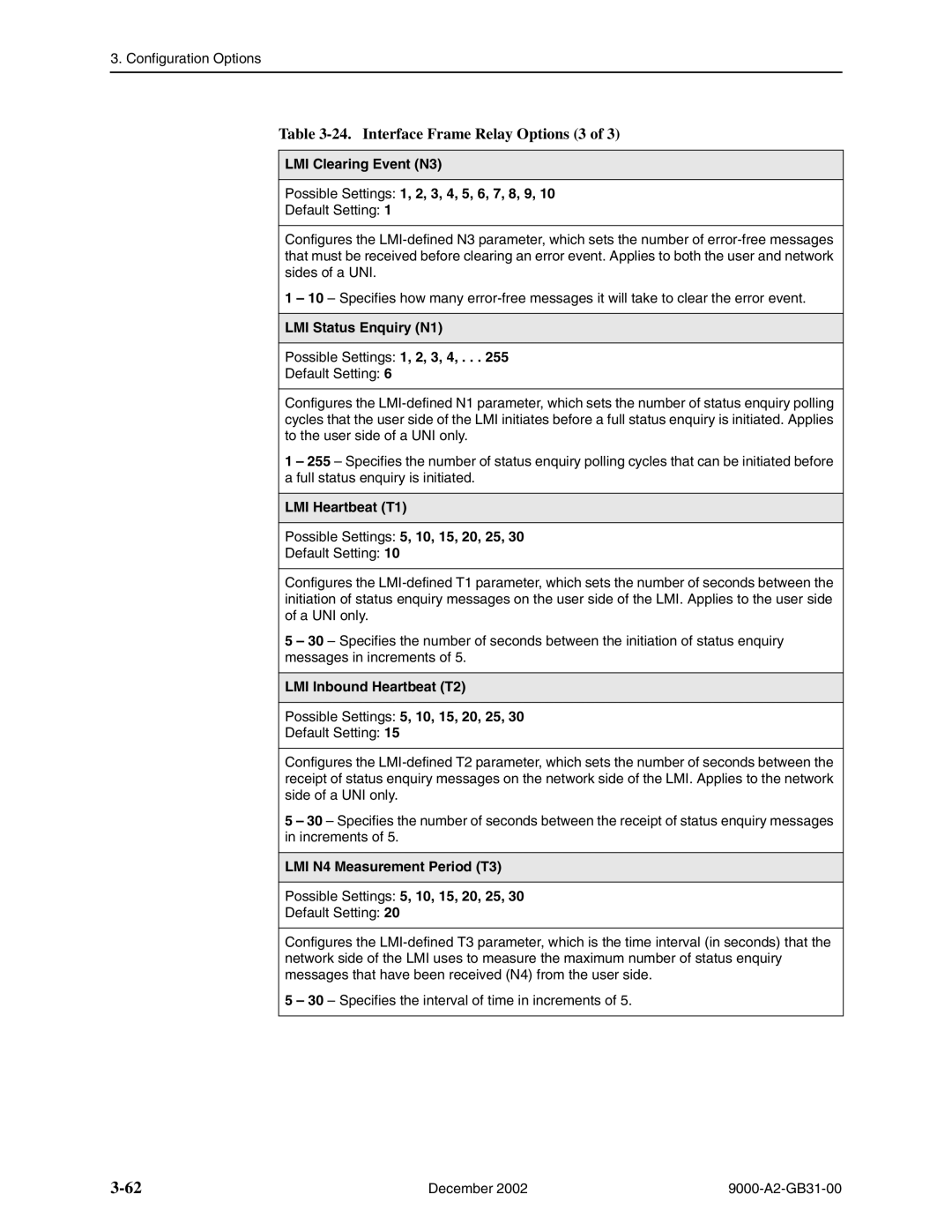 Paradyne 9788, and 9820-45M, 9820-2M Interface Frame Relay Options 3, LMI Status Enquiry N1 Possible Settings 1, 2, 3, 4 