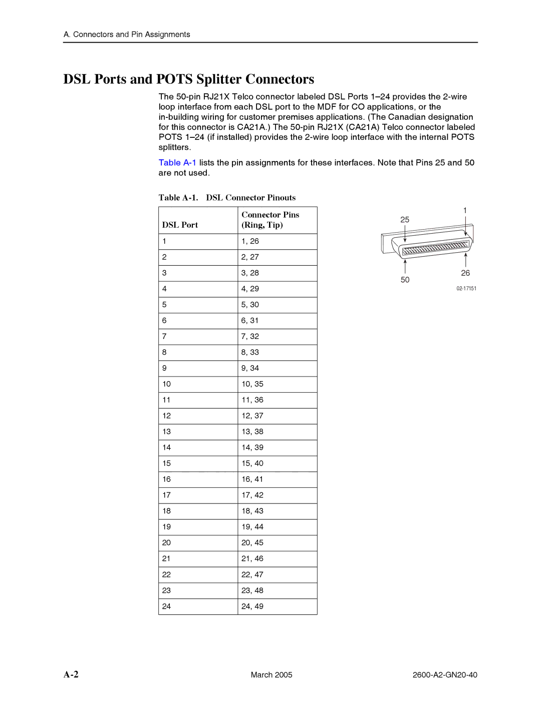 Paradyne BitStorm 2600 manual DSL Ports and Pots Splitter Connectors 