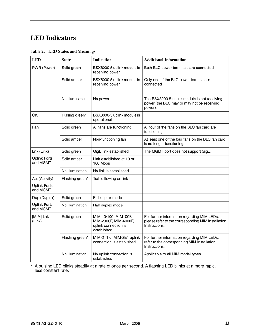 Paradyne Broadband Services Switch LED Indicators, LED States and Meanings, State Indication Additional Information 