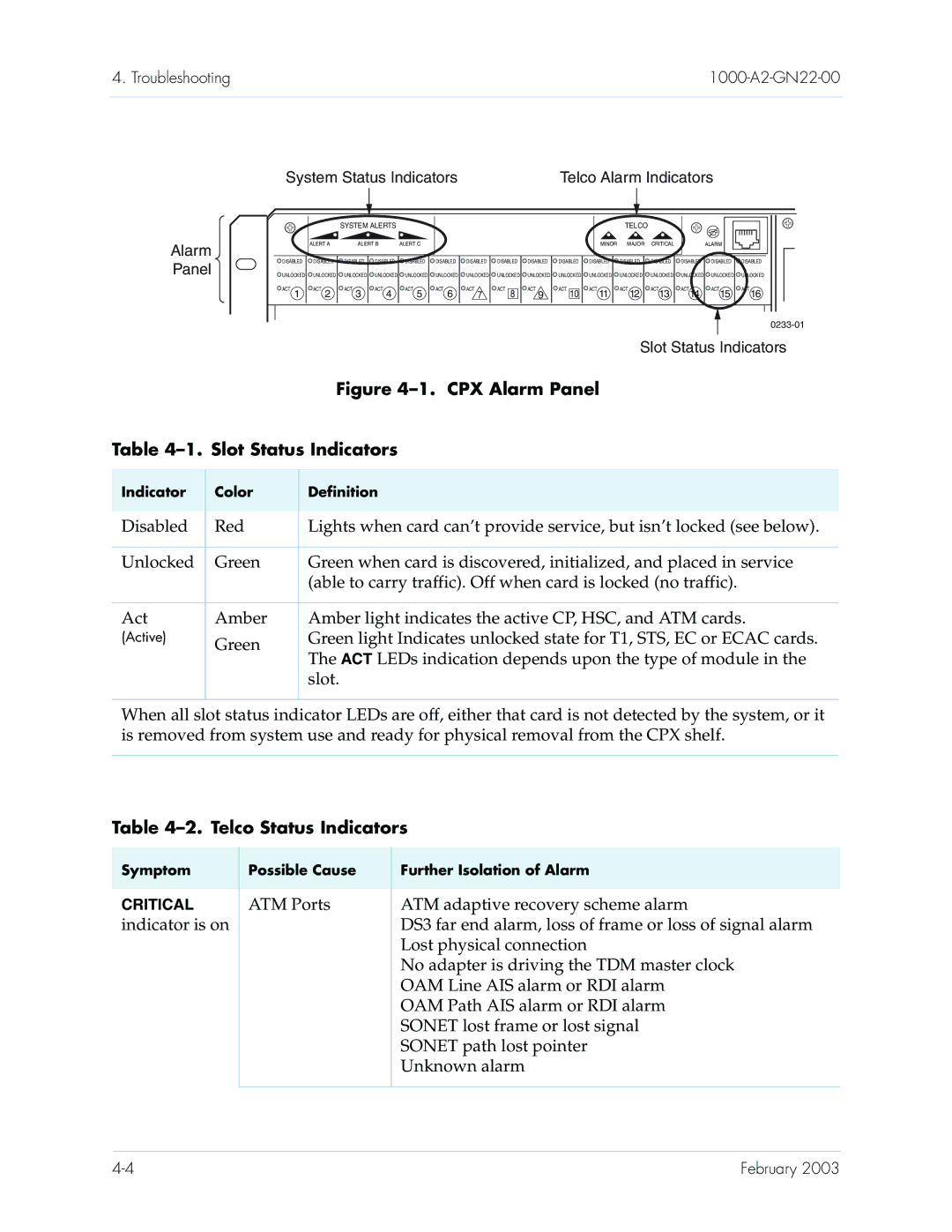 Paradyne CPX-1000 manual Telco Status Indicators, ATM Ports 