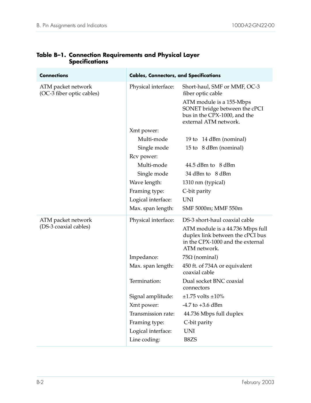 Paradyne manual DBm, CPX-1000 and the external, ATM network, Line coding 