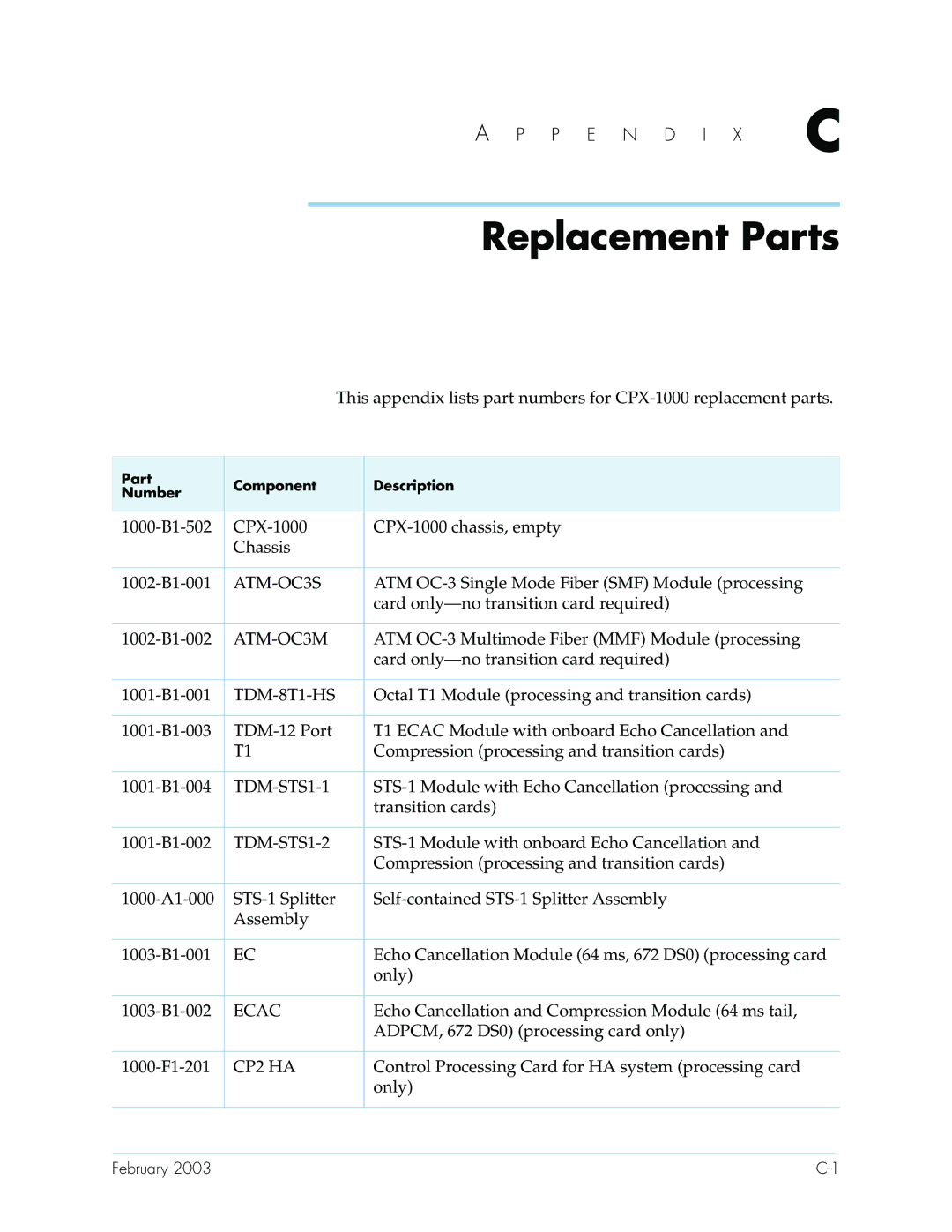 Paradyne CPX-1000 manual Replacement Parts 