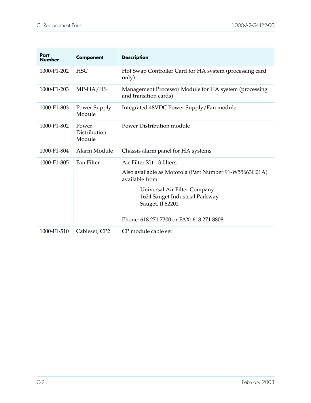 Paradyne CPX-1000 manual 1000-F1-202, Hot Swap Controller Card for HA system processing card, 1000-F1-203 