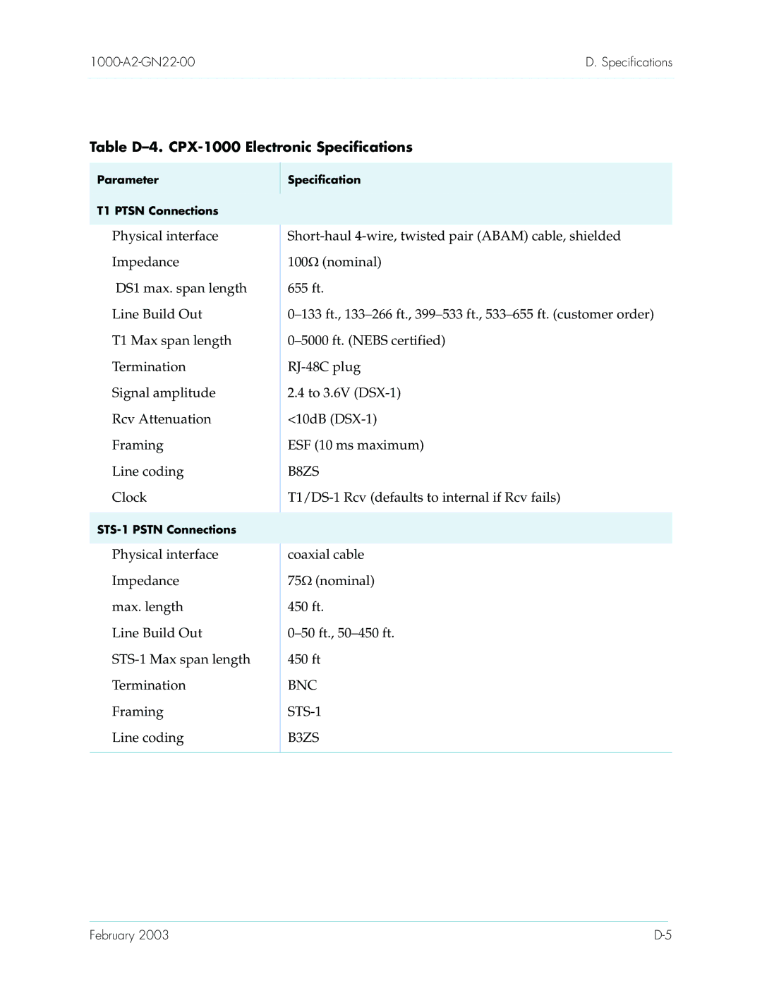 Paradyne manual Table D-4. CPX-1000 Electronic Specifications, T1/DS-1 Rcv defaults to internal if Rcv fails 