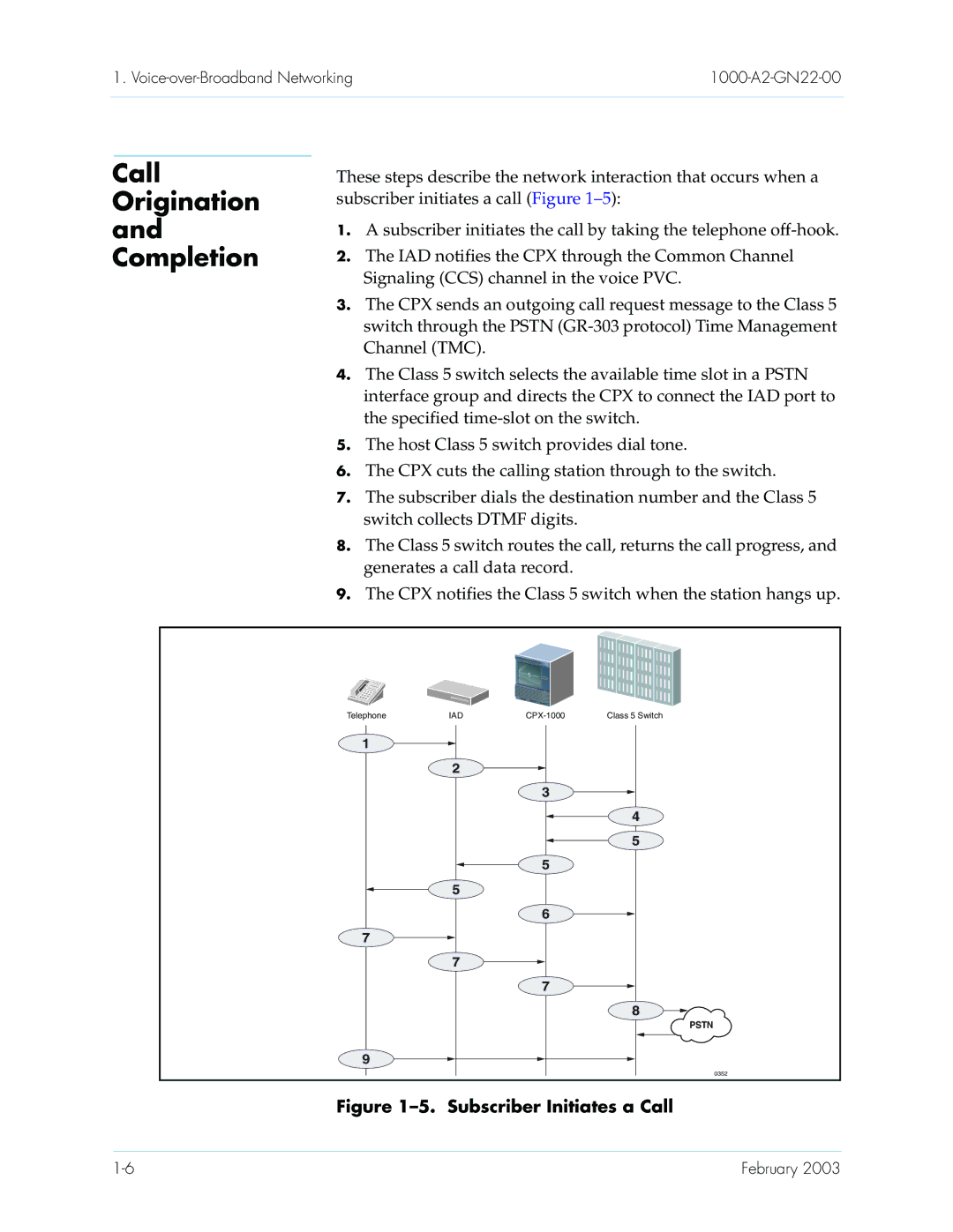 Paradyne CPX-1000 manual Call Origination and Completion, Subscriber Initiates a Call 