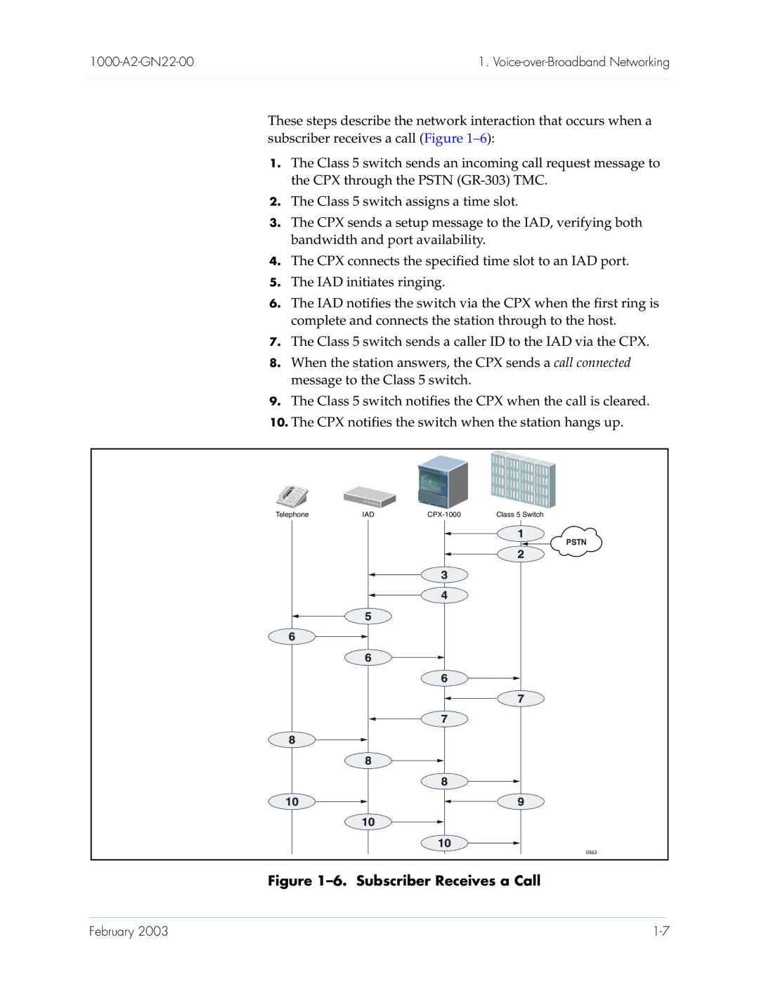 Paradyne CPX-1000 manual Subscriber Receives a Call 