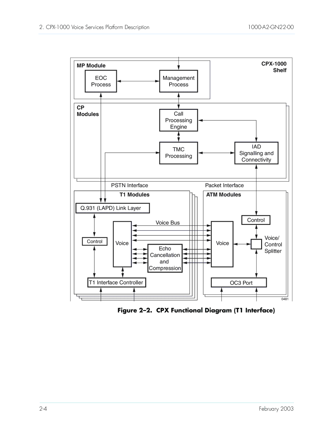 Paradyne CPX-1000 manual CPX Functional Diagram T1 Interface 