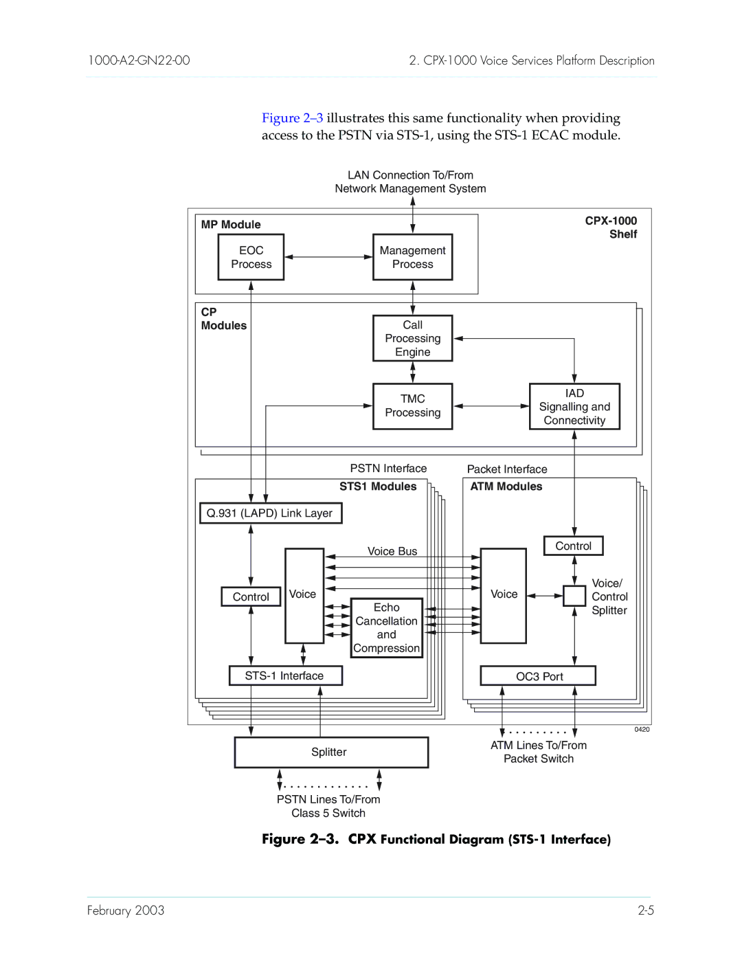 Paradyne CPX-1000 manual CPX Functional Diagram STS-1 Interface 