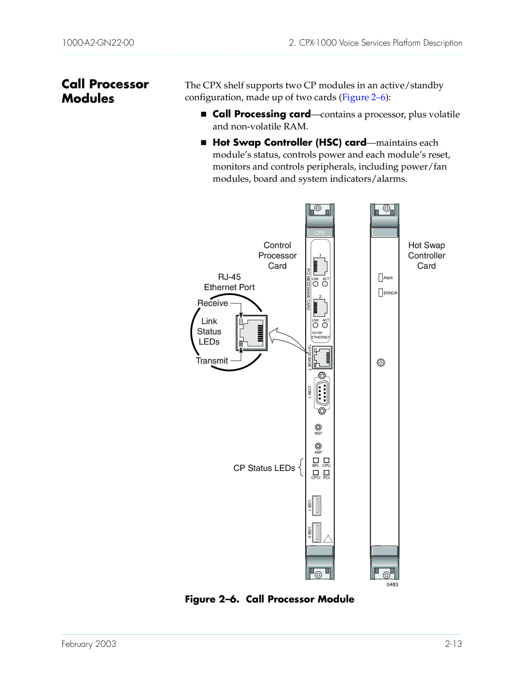 Paradyne CPX-1000 manual Call Processor Modules 