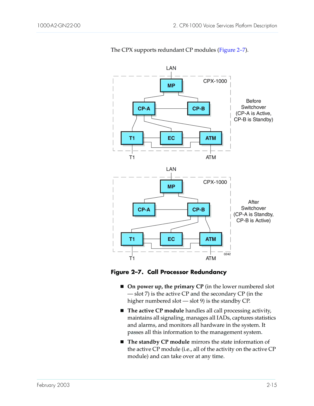 Paradyne CPX-1000 manual CPX supports redundant CP modules Figure, Passes all this information to the management system 