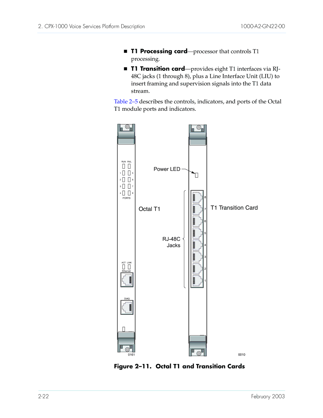 Paradyne CPX-1000 manual Octal T1 and Transition Cards 